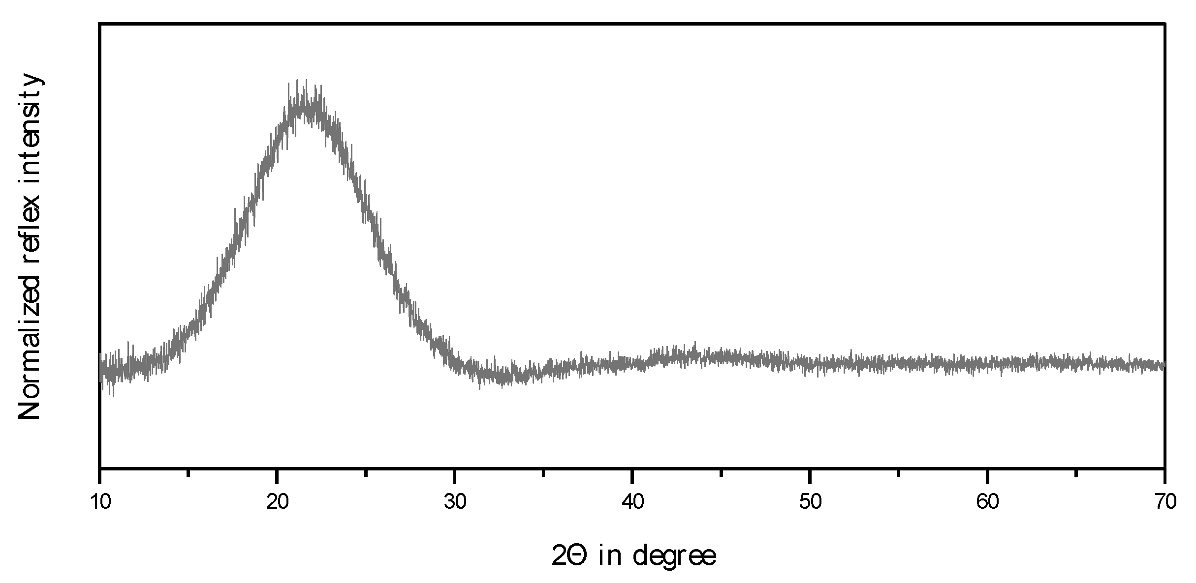 Catalysts 13 00425 g004 Catalysts 13 00425 g004