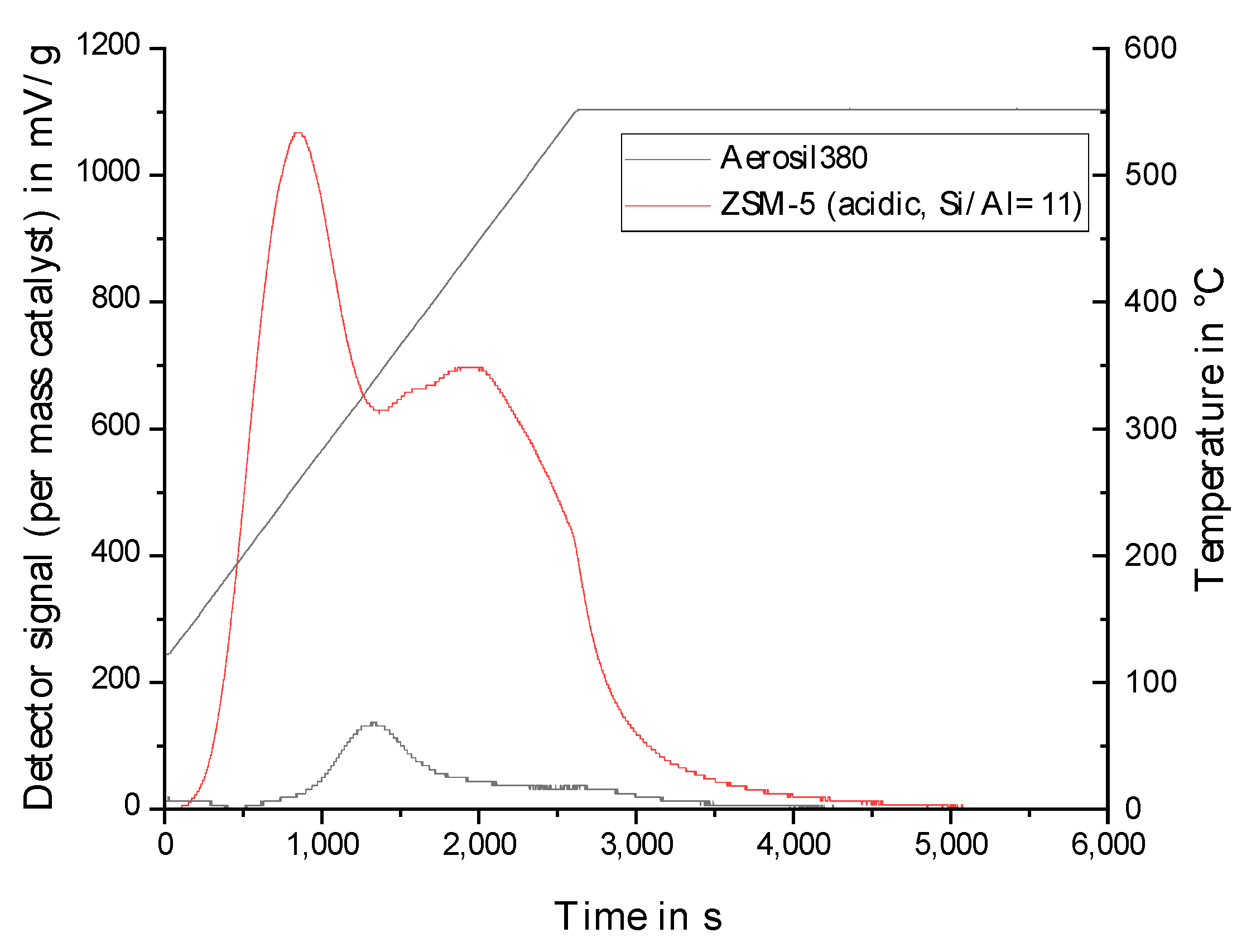 Catalysts 13 00425 g005 Catalysts 13 00425 g005