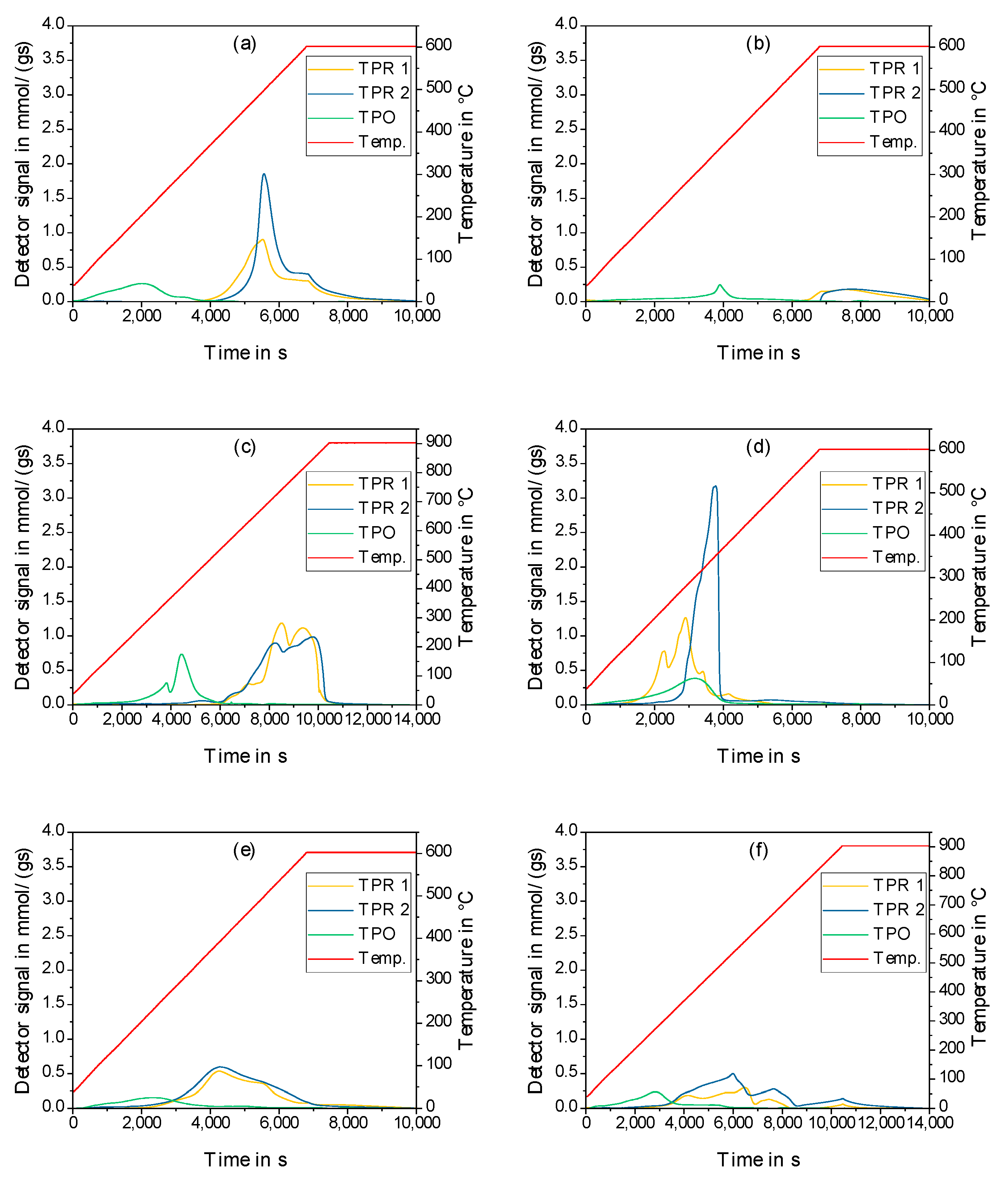 Catalysts 13 00425 g006 Catalysts 13 00425 g006