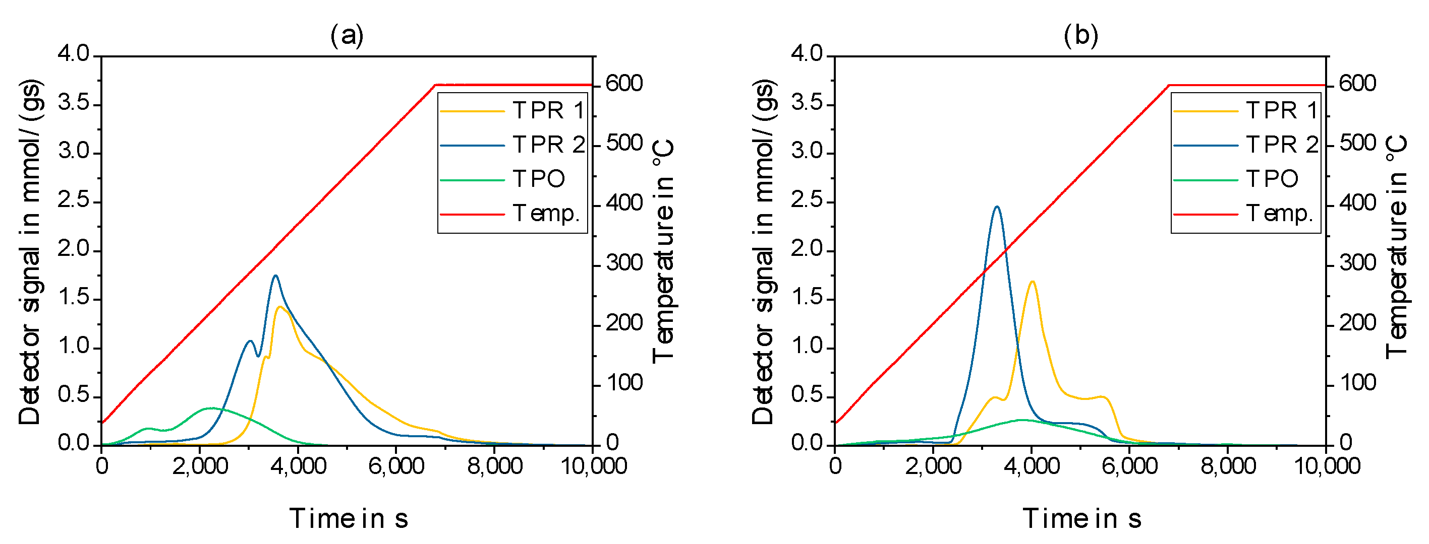 Catalysts 13 00425 g007 Catalysts 13 00425 g007