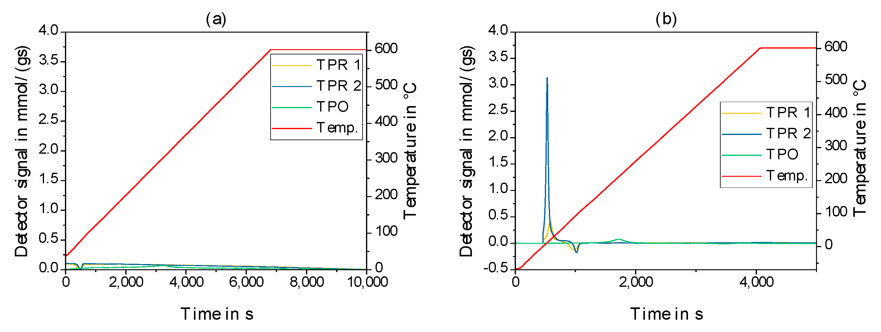 Catalysts 13 00425 g008 Catalysts 13 00425 g008