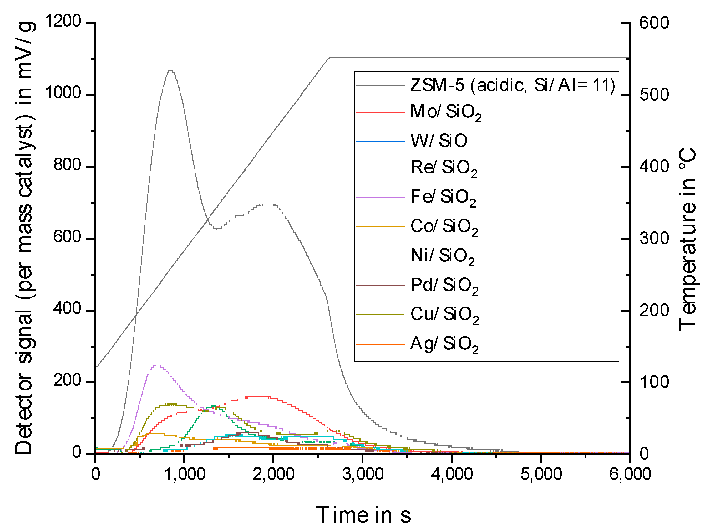 Catalysts 13 00425 g010 Catalysts 13 00425 g010
