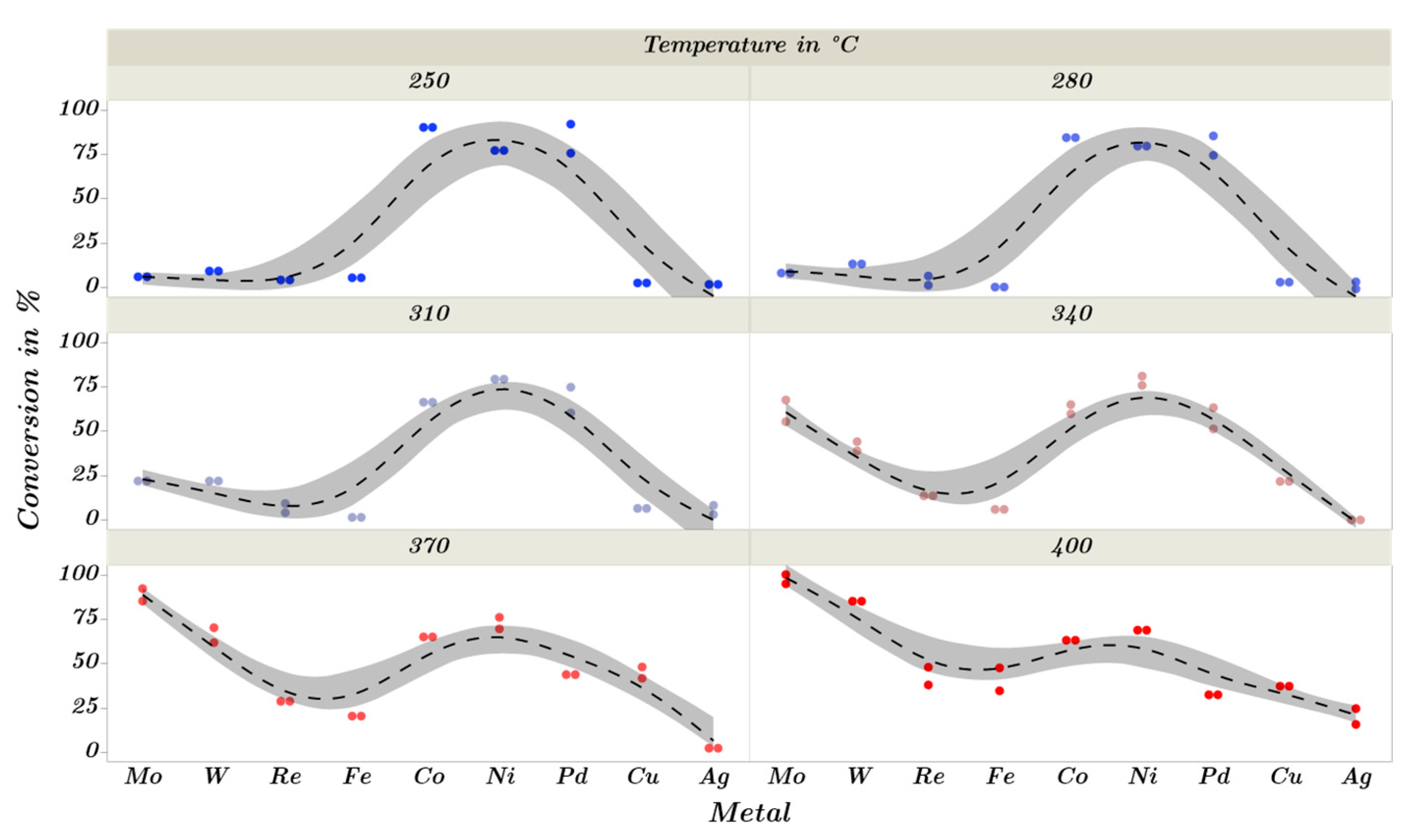 Catalysts 13 00425 g011 Catalysts 13 00425 g011