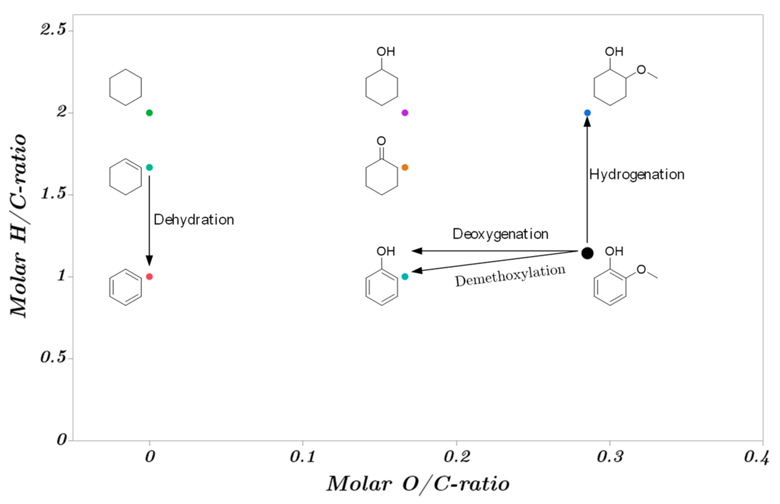 Catalysts 13 00425 g012 Catalysts 13 00425 g012