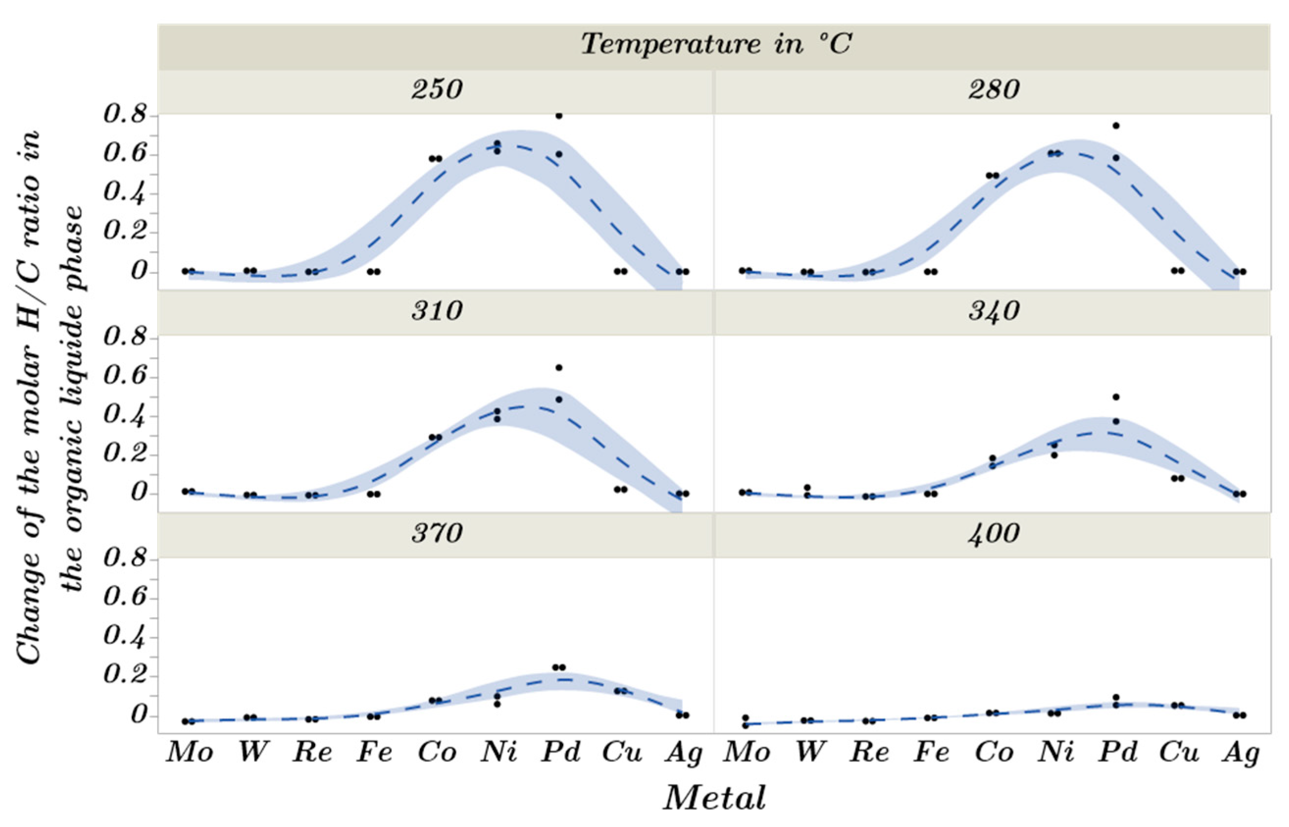 Catalysts 13 00425 g013 Catalysts 13 00425 g013