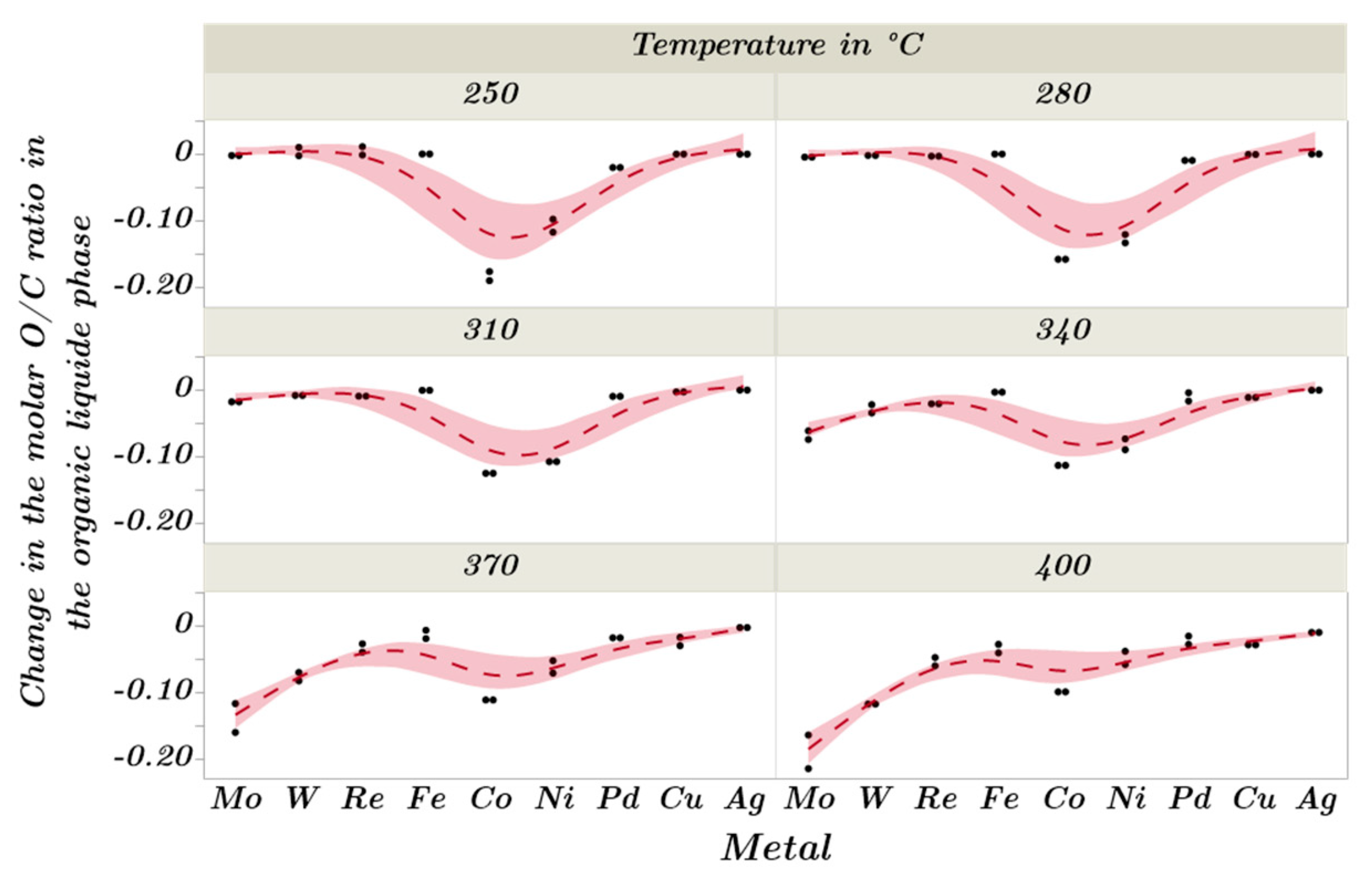 Catalysts 13 00425 g014 Catalysts 13 00425 g014
