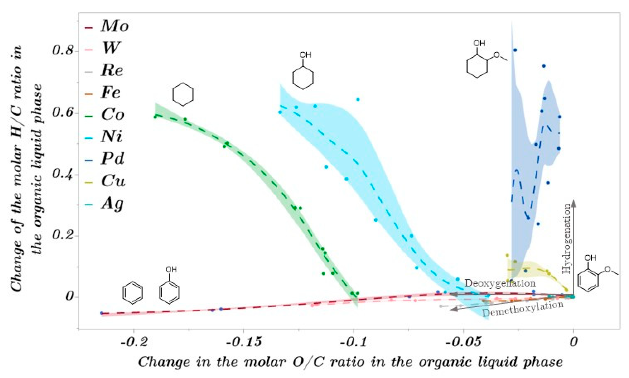 Catalysts 13 00425 g015 Catalysts 13 00425 g015