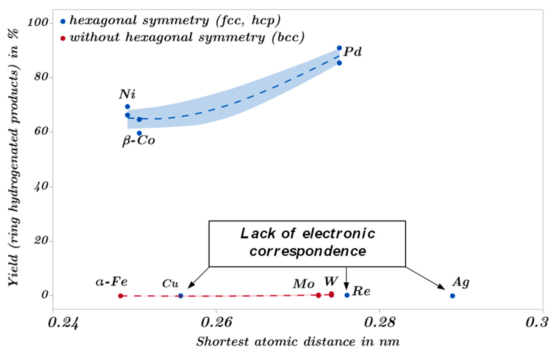 Catalysts 13 00425 g017 Catalysts 13 00425 g017