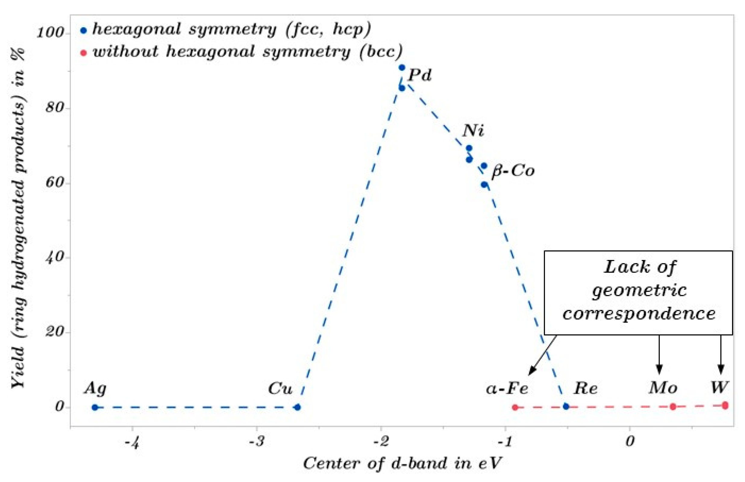 Catalysts 13 00425 g018 Catalysts 13 00425 g018