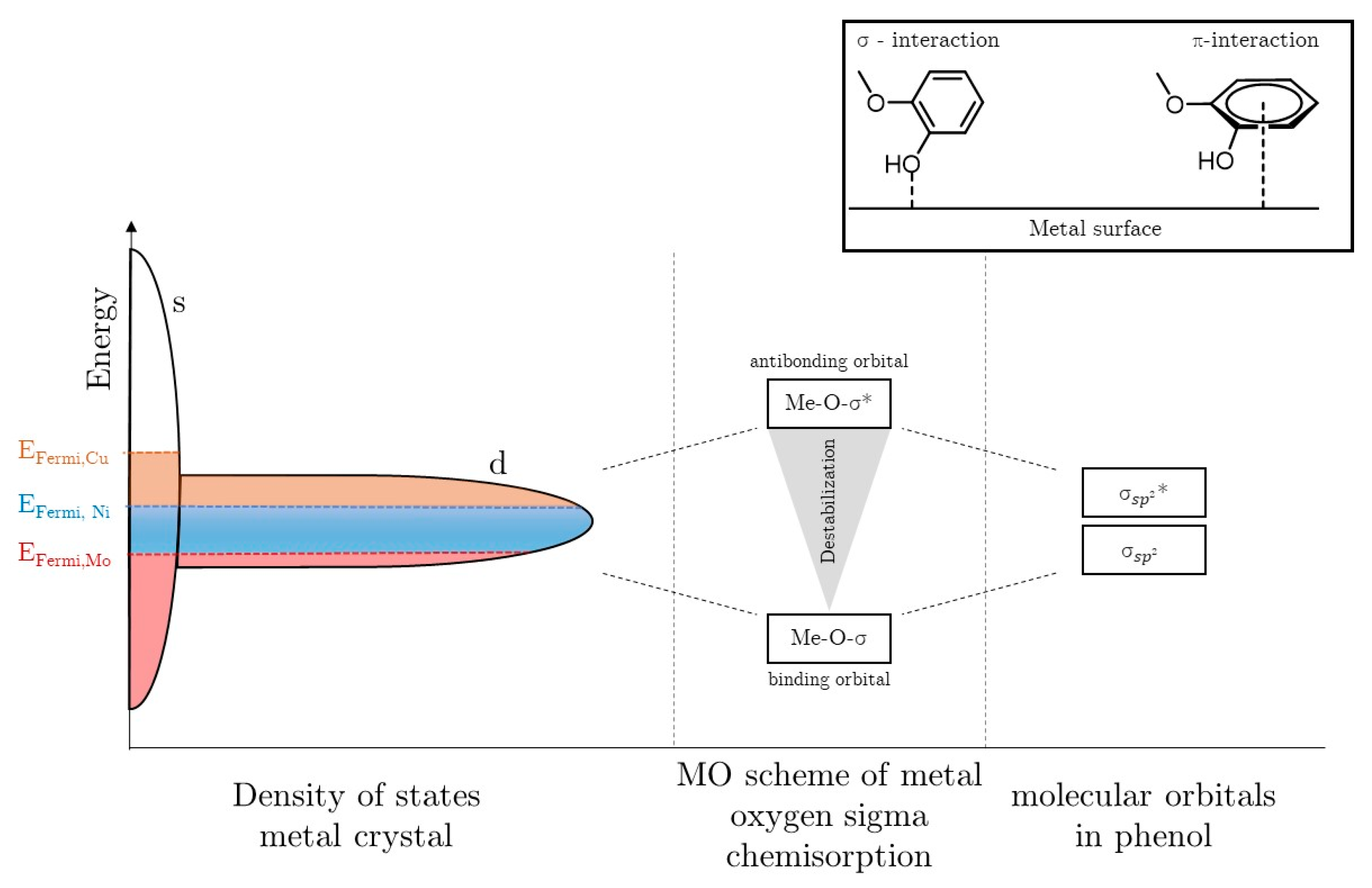 Catalysts 13 00425 g019 Catalysts 13 00425 g019