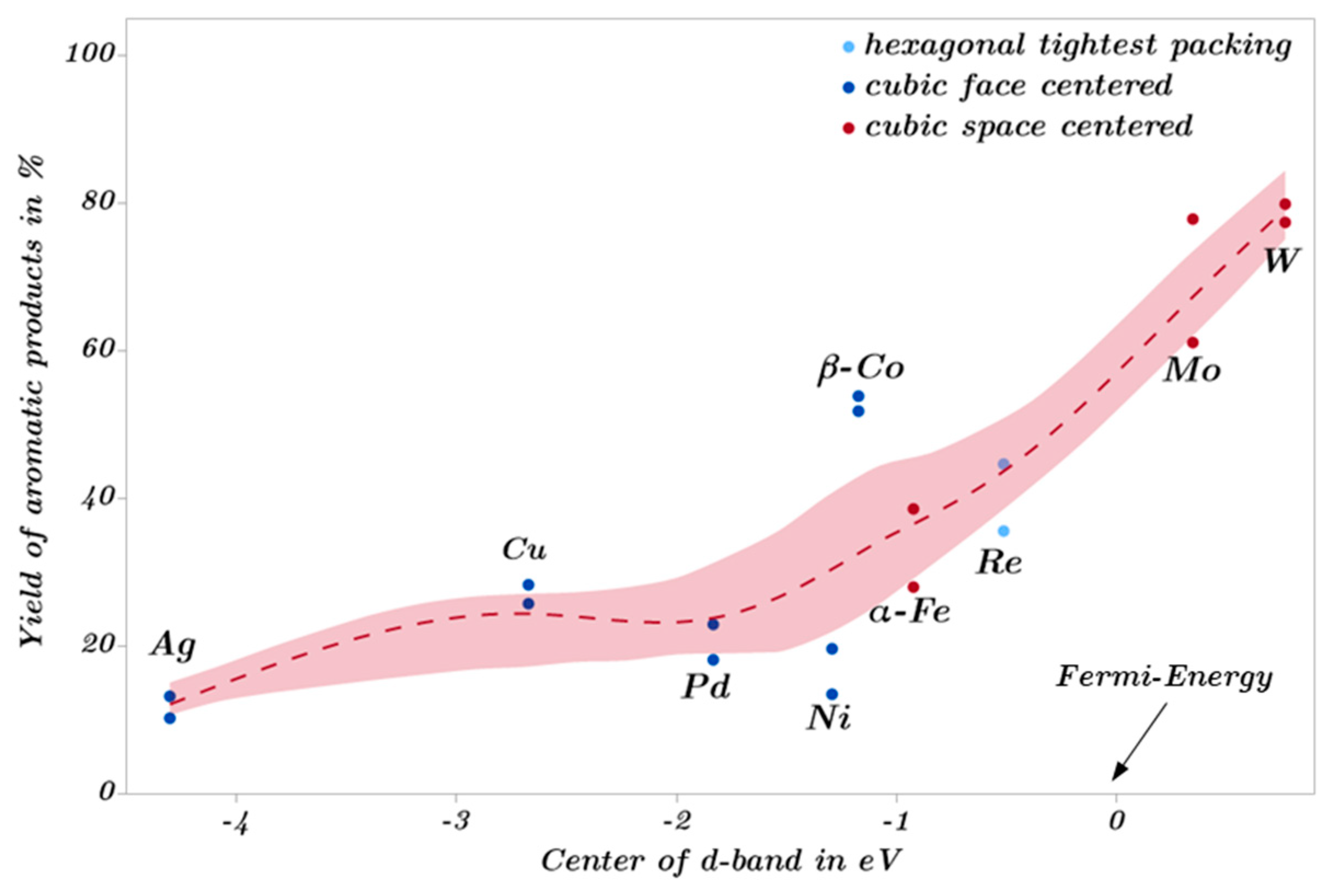 Catalysts 13 00425 g020 Catalysts 13 00425 g020