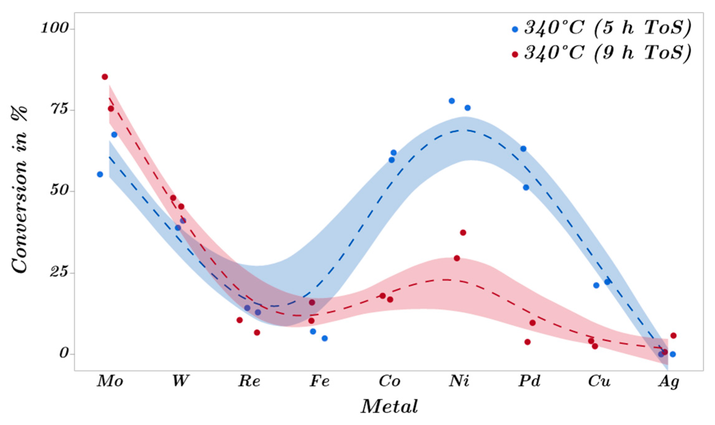 Catalysts 13 00425 g021 Catalysts 13 00425 g021