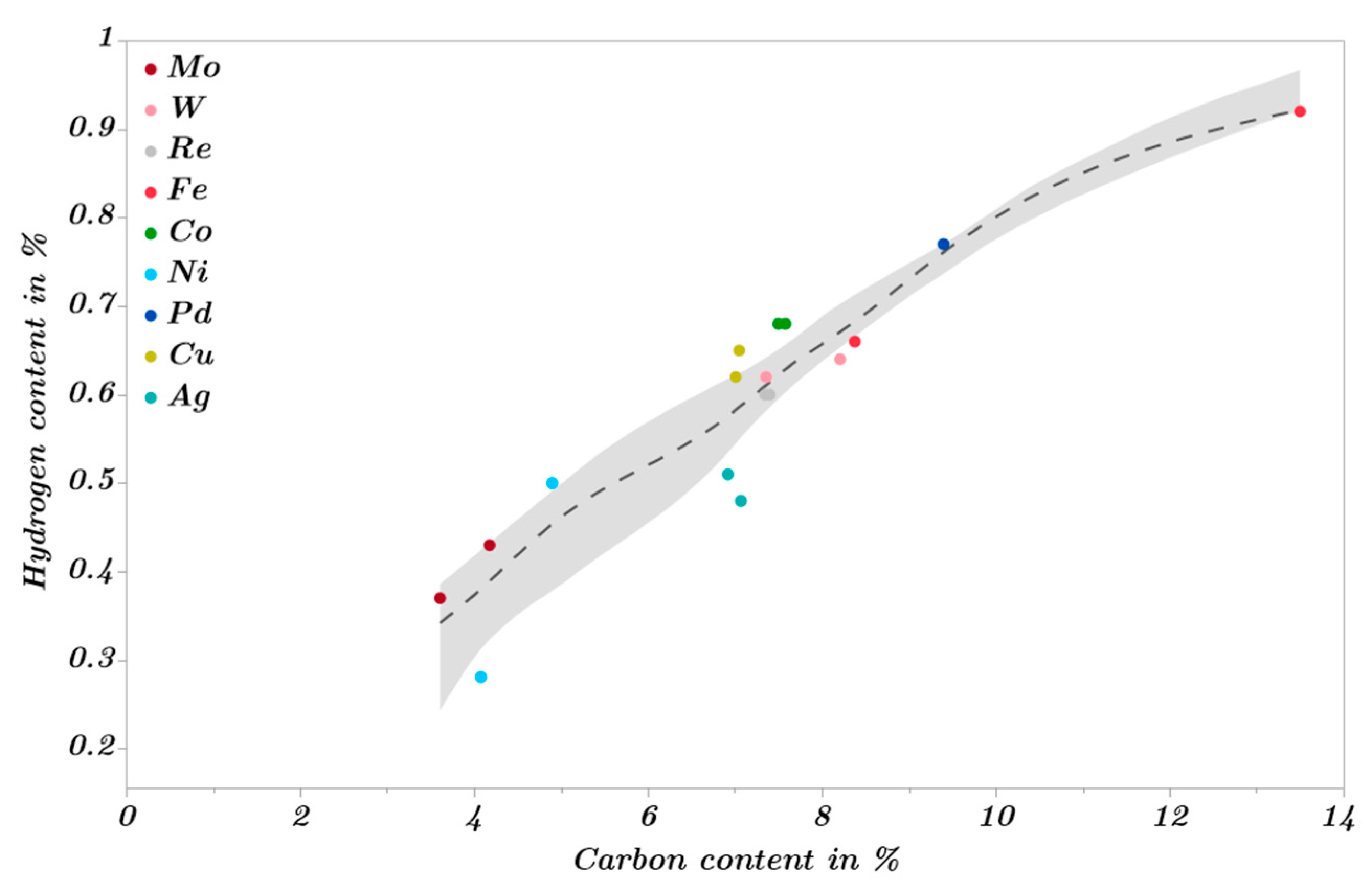 Catalysts 13 00425 g022 Catalysts 13 00425 g022