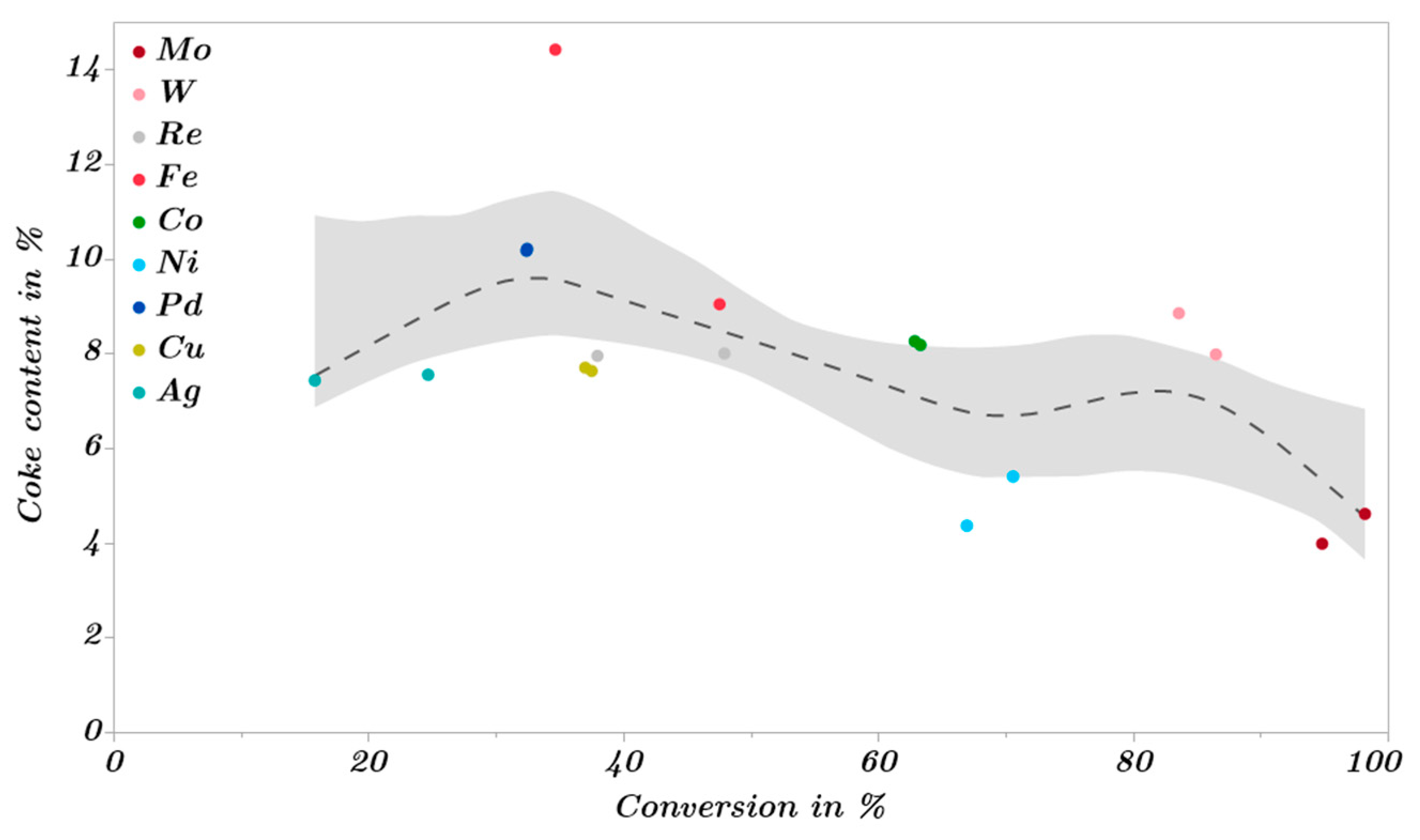 Catalysts 13 00425 g023 Catalysts 13 00425 g023