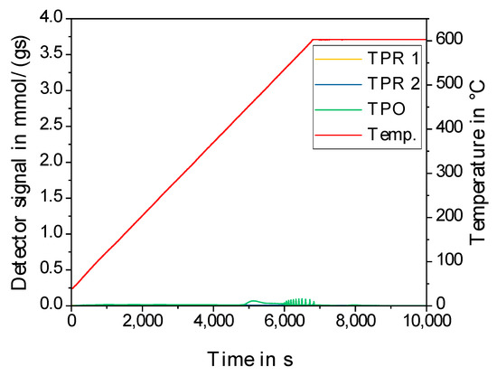 Catalysts 13 00425 g0a1