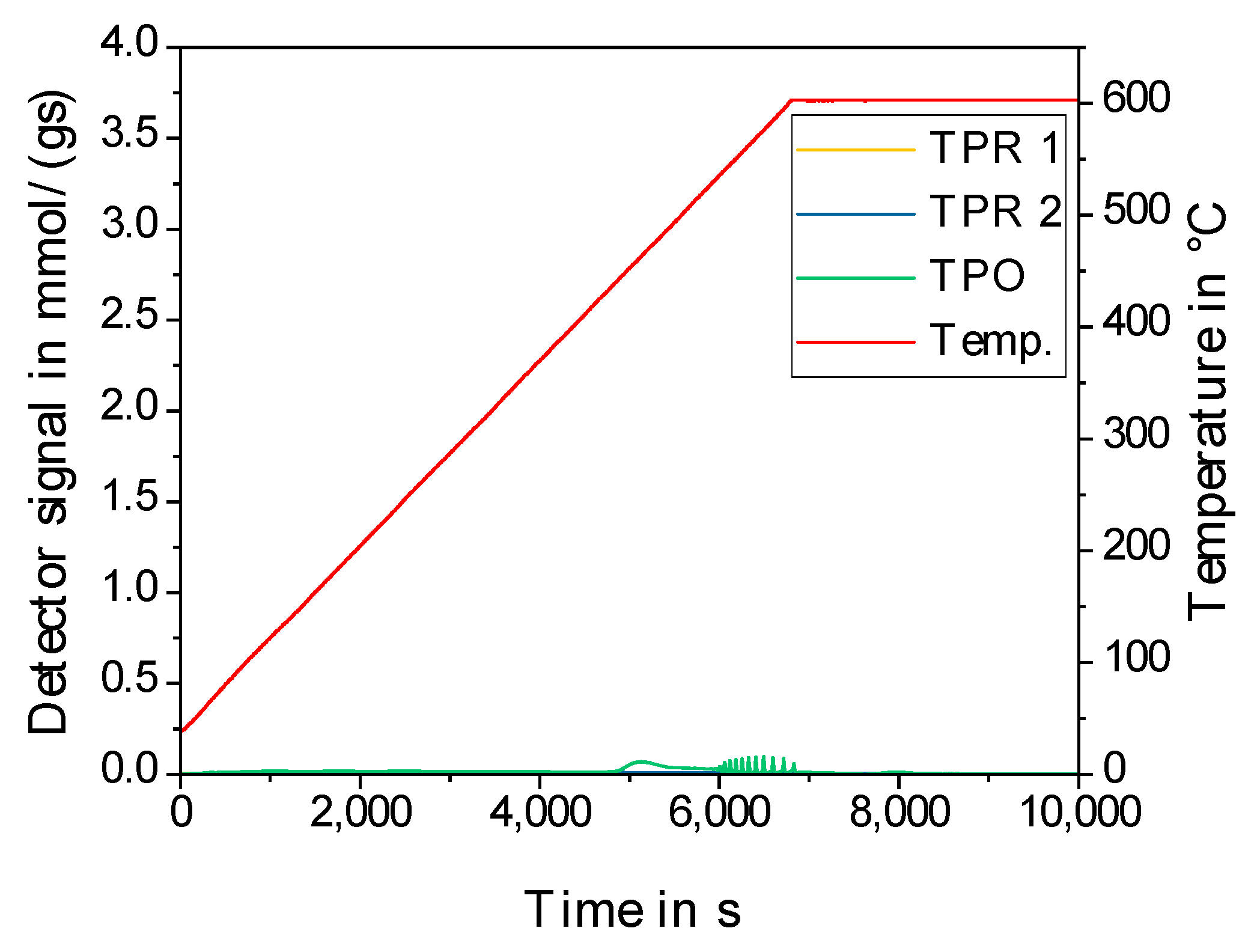 Catalysts 13 00425 g0a1 Catalysts 13 00425 g0a1