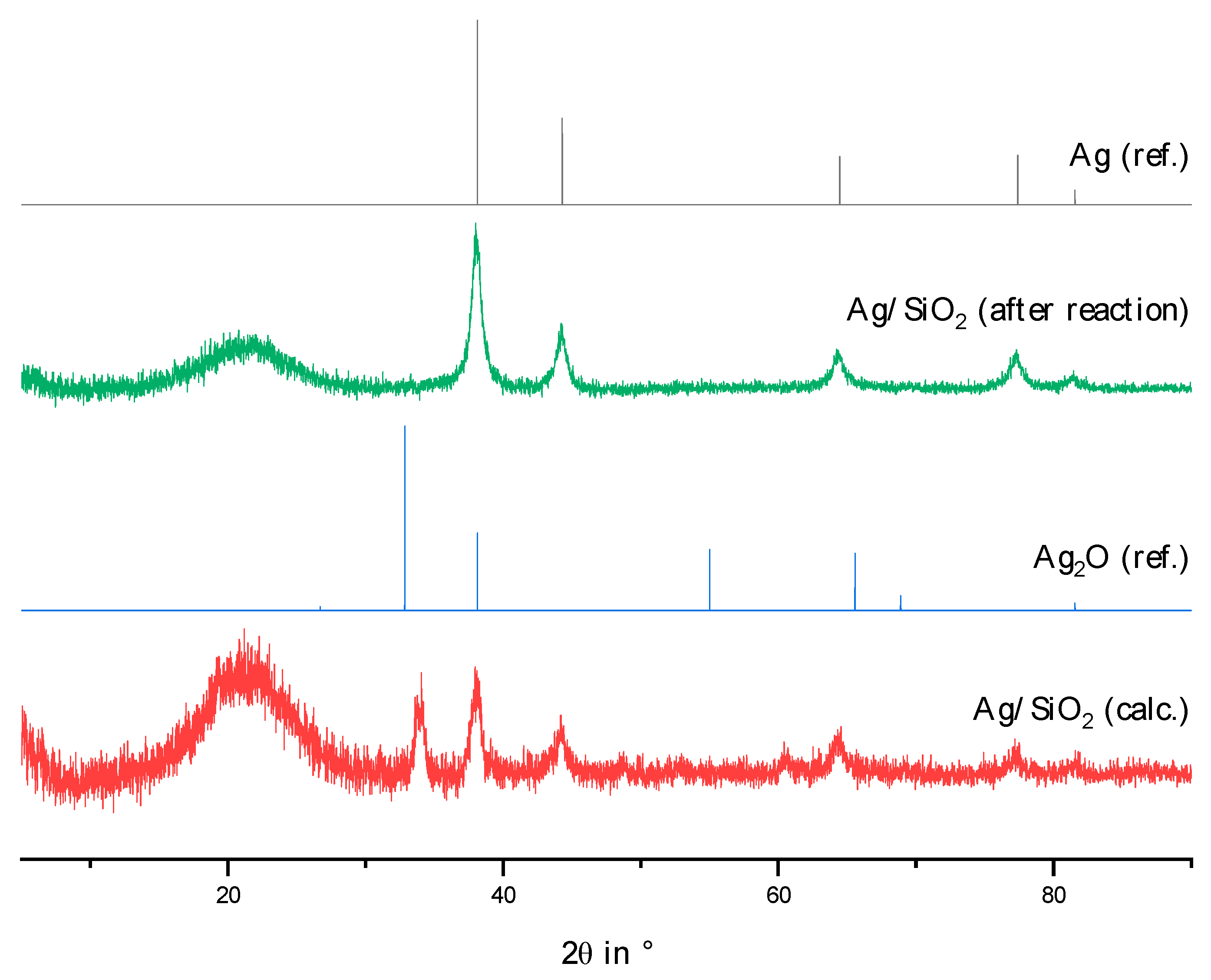 Catalysts 13 00425 g0a10 Catalysts 13 00425 g0a10