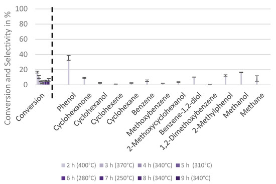 Catalysts 13 00425 g0a11