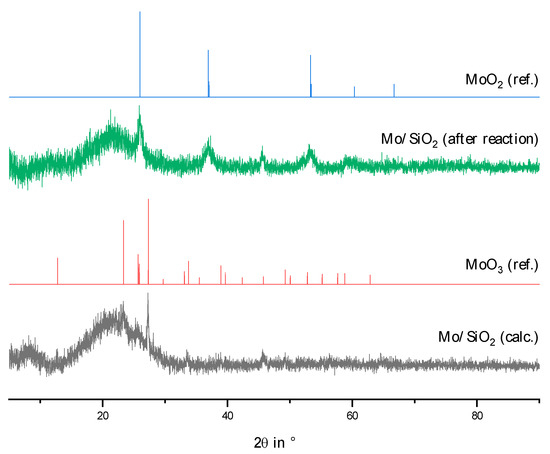 Catalysts 13 00425 g0a2