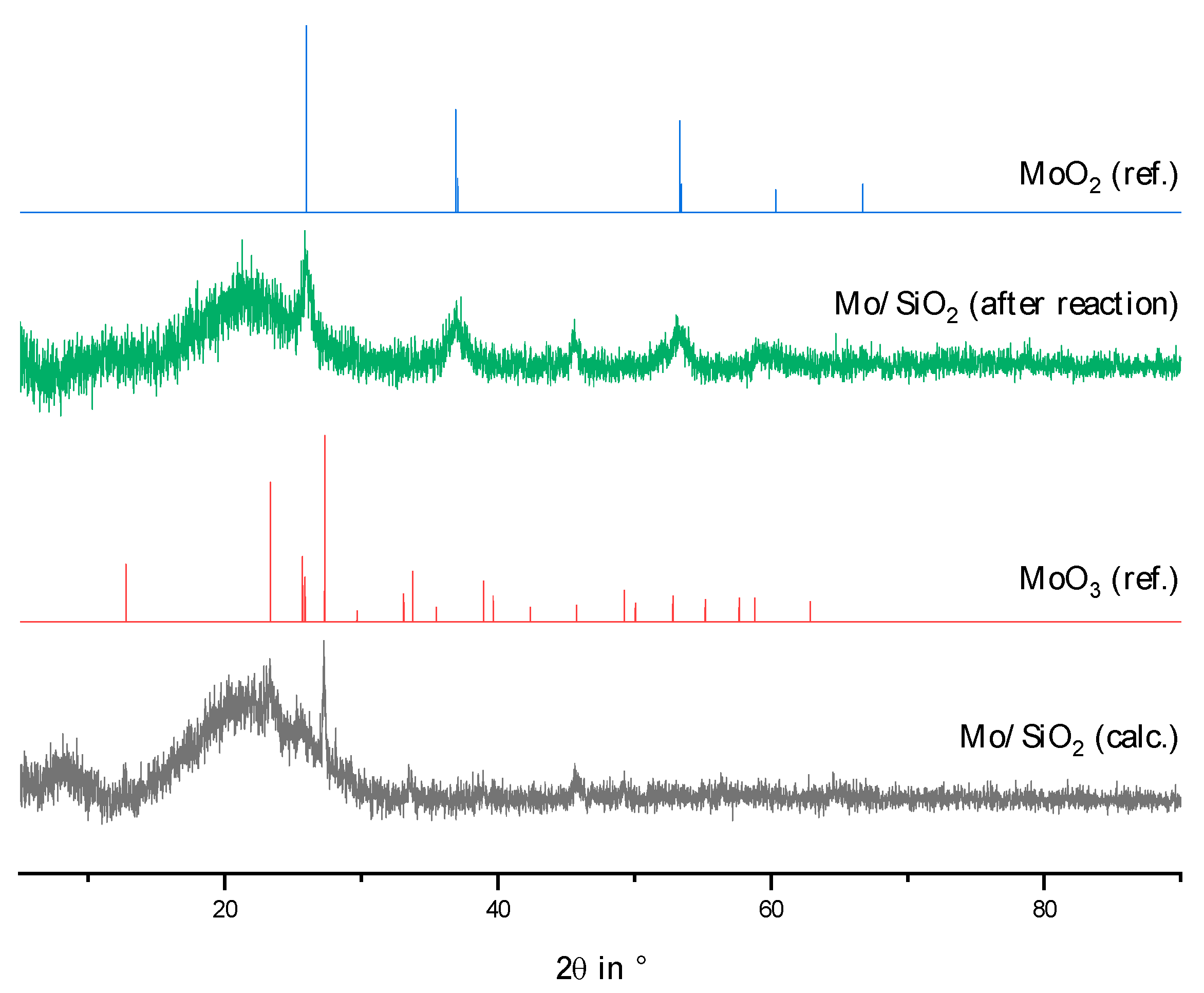 Catalysts 13 00425 g0a2 Catalysts 13 00425 g0a2