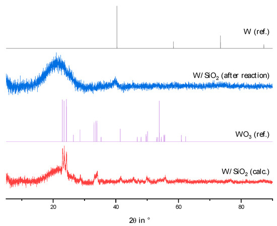 Catalysts 13 00425 g0a3