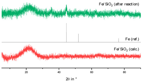 Catalysts 13 00425 g0a4