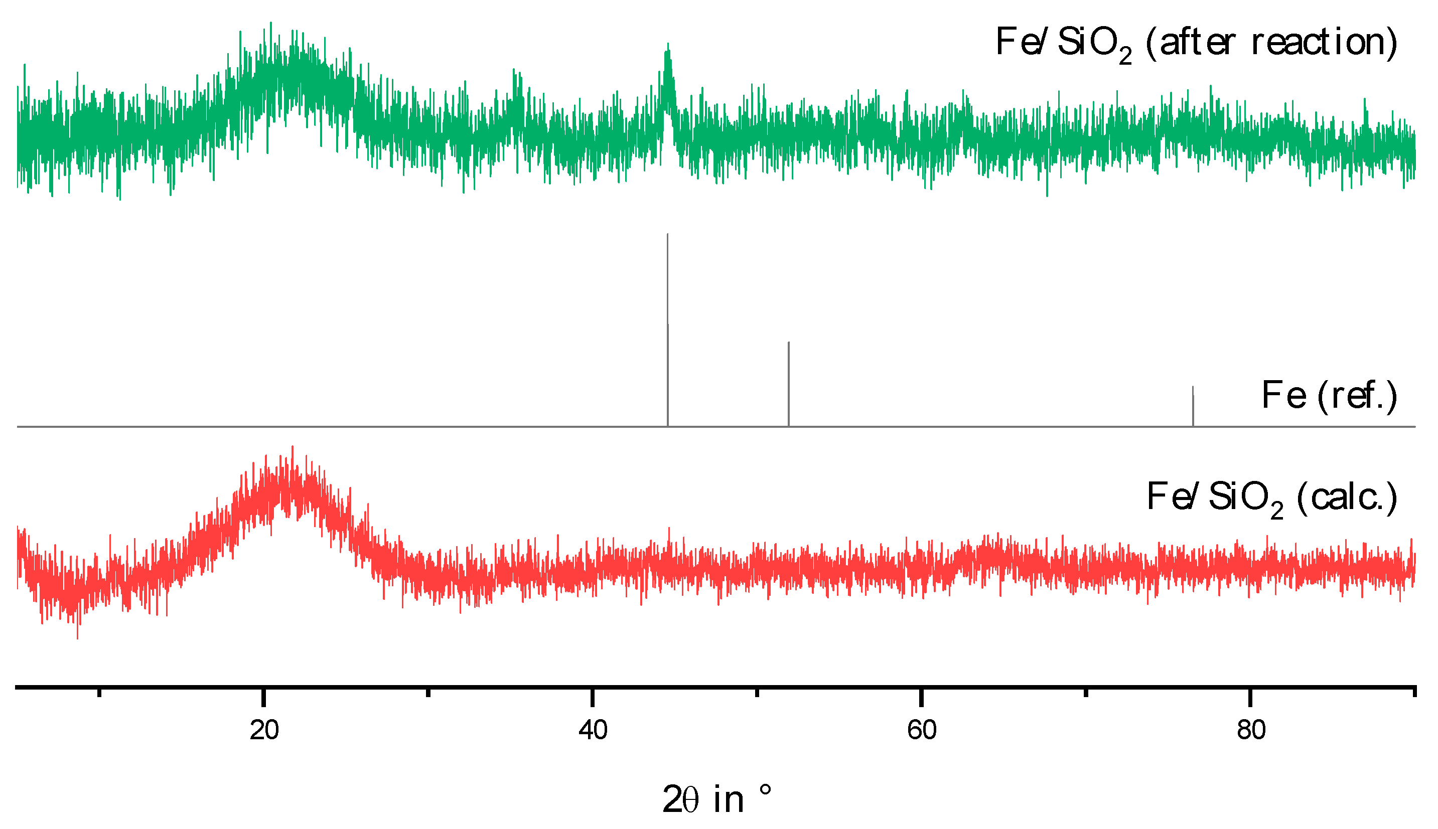 Catalysts 13 00425 g0a4 Catalysts 13 00425 g0a4