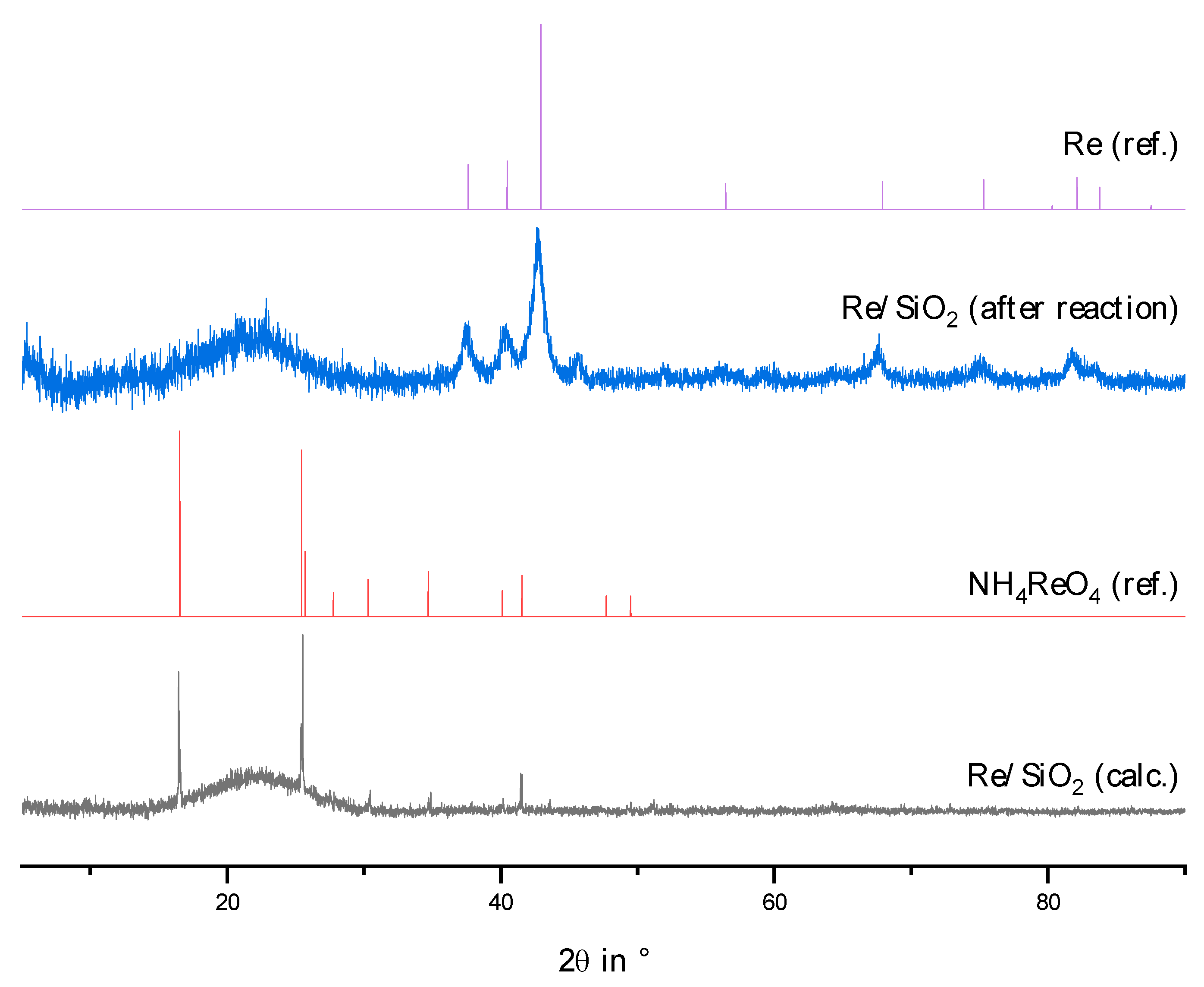 Catalysts 13 00425 g0a5 Catalysts 13 00425 g0a5