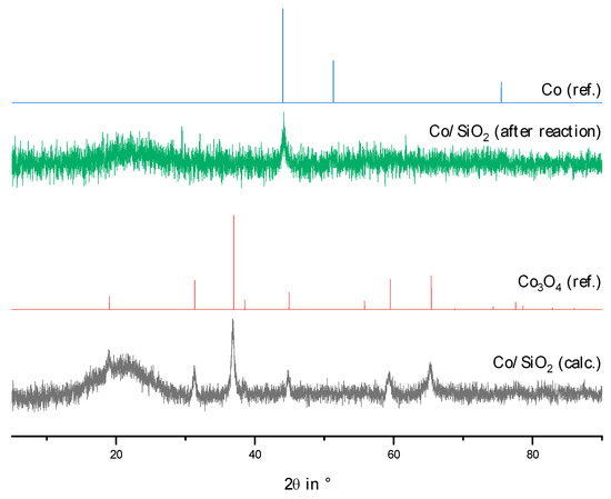 Catalysts 13 00425 g0a6