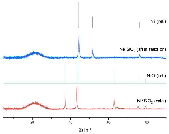 Catalysts 13 00425 g0a7