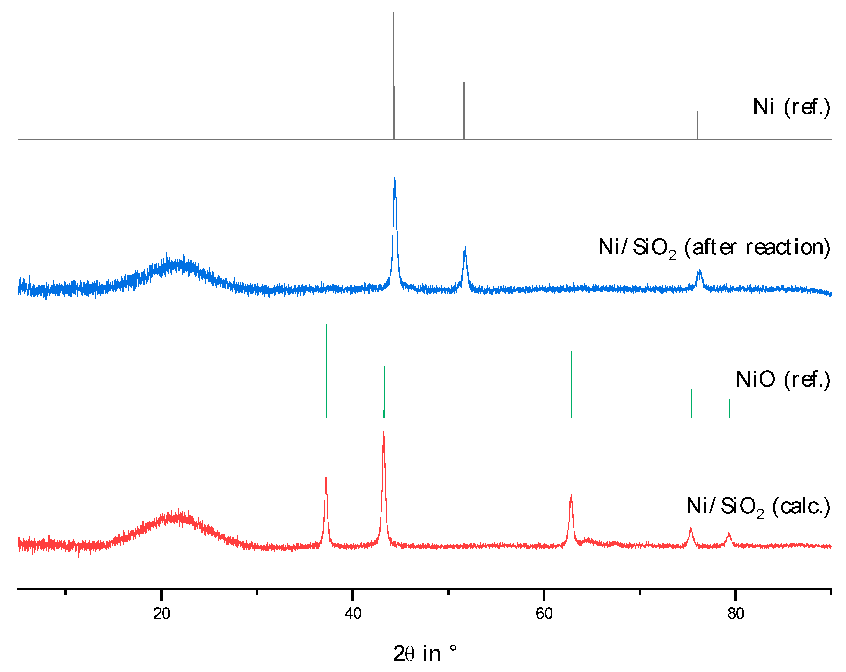 Catalysts 13 00425 g0a7 Catalysts 13 00425 g0a7
