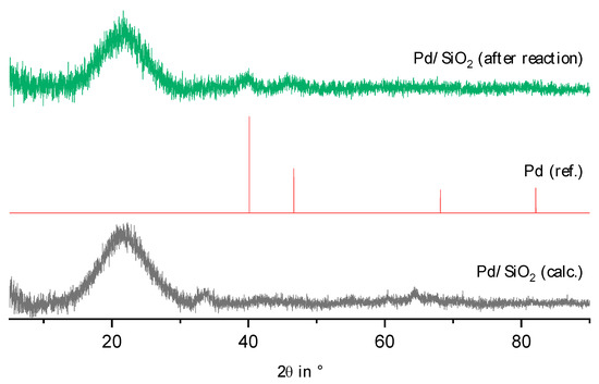 Catalysts 13 00425 g0a8
