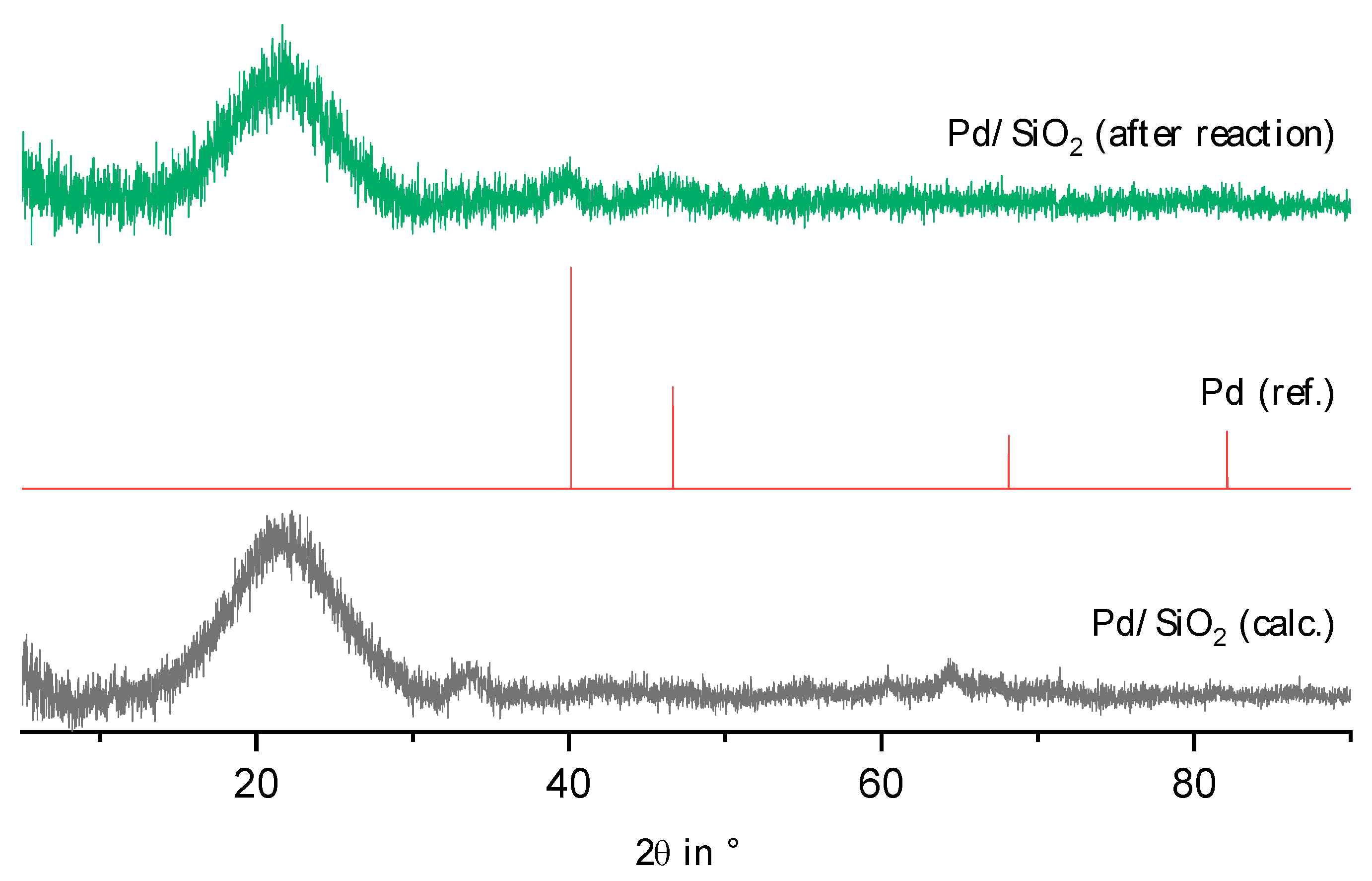 Catalysts 13 00425 g0a8 Catalysts 13 00425 g0a8