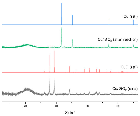 Catalysts 13 00425 g0a9