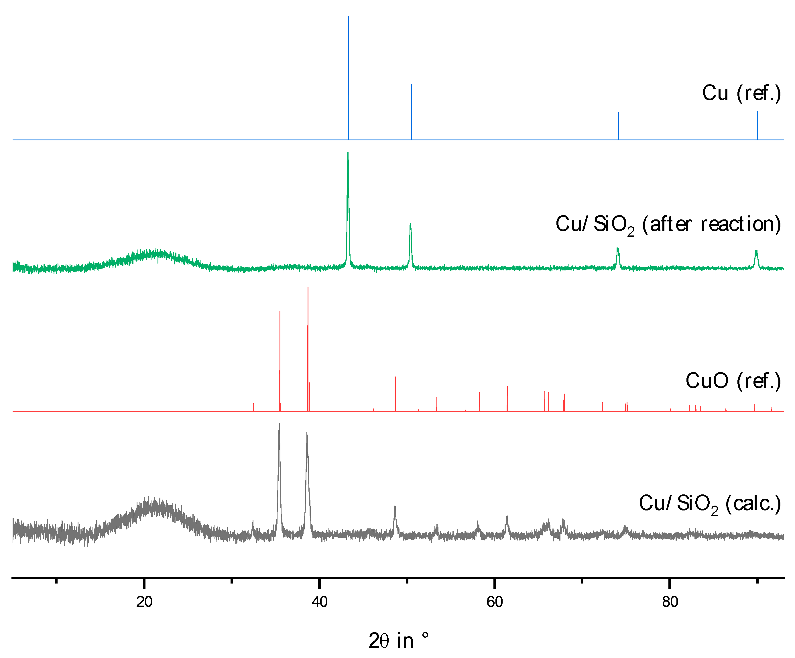 Catalysts 13 00425 g0a9 Catalysts 13 00425 g0a9