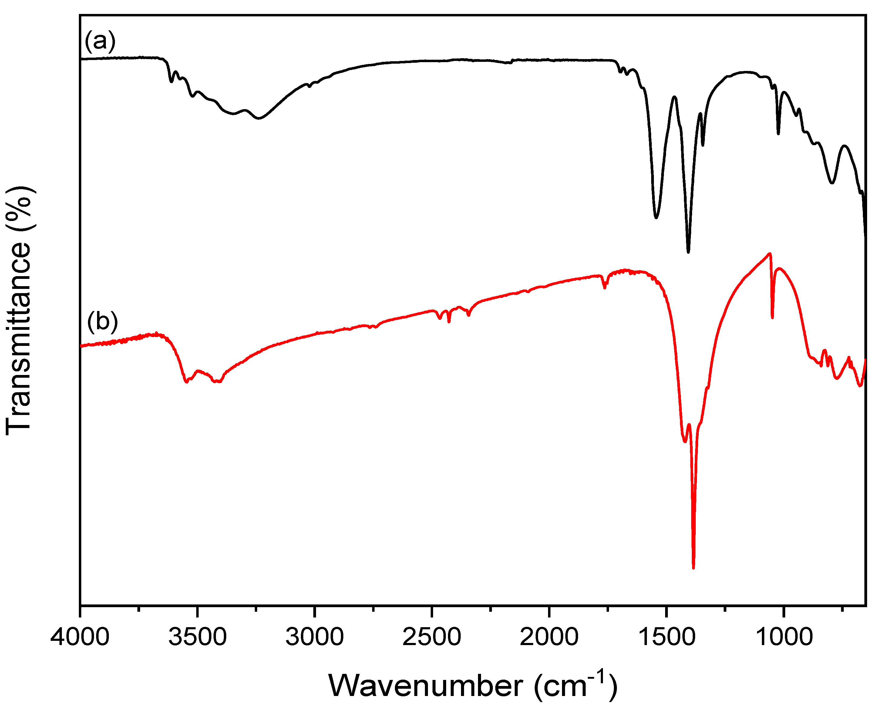 Catalysts 13 00426 g002