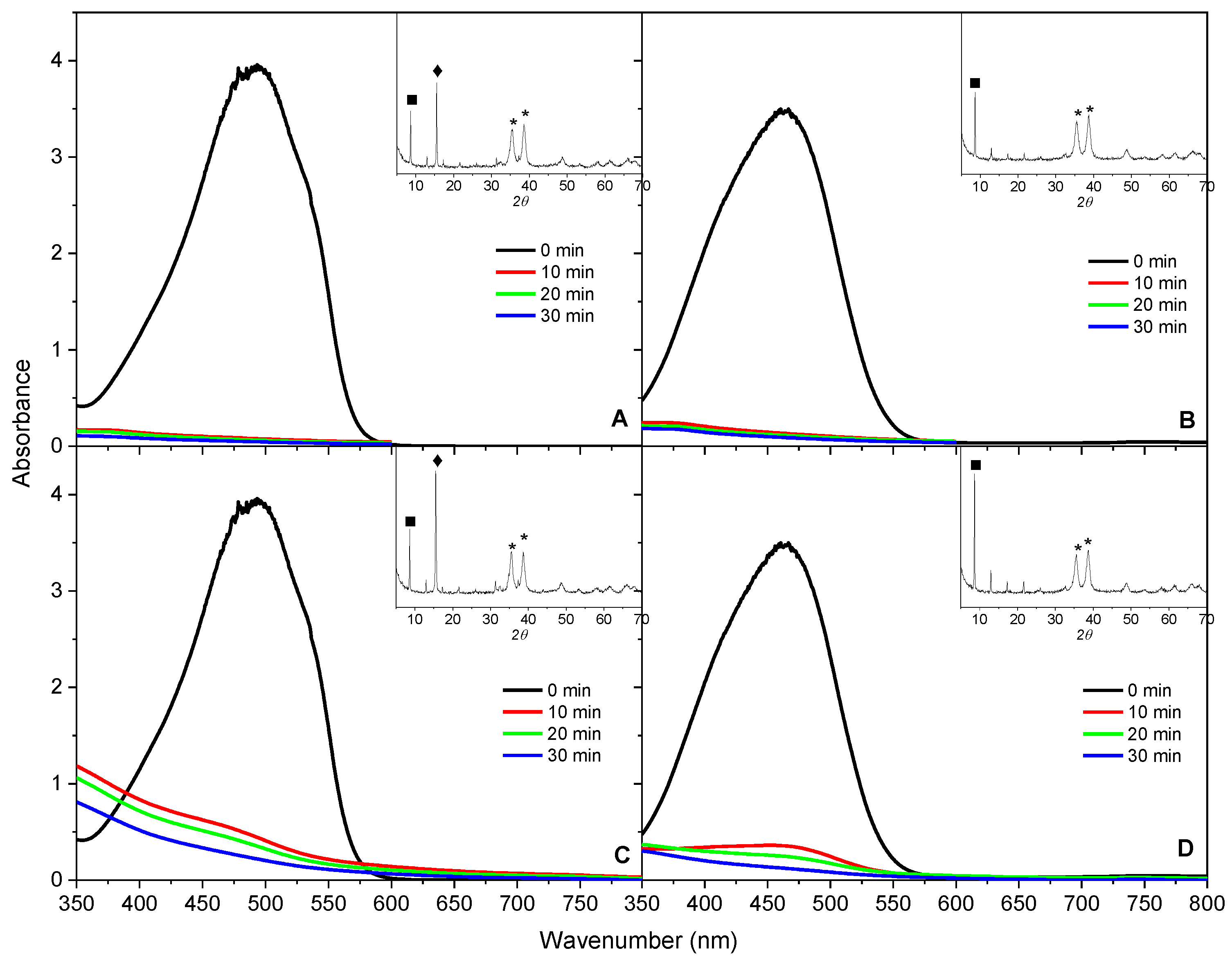 Catalysts 13 00426 g004