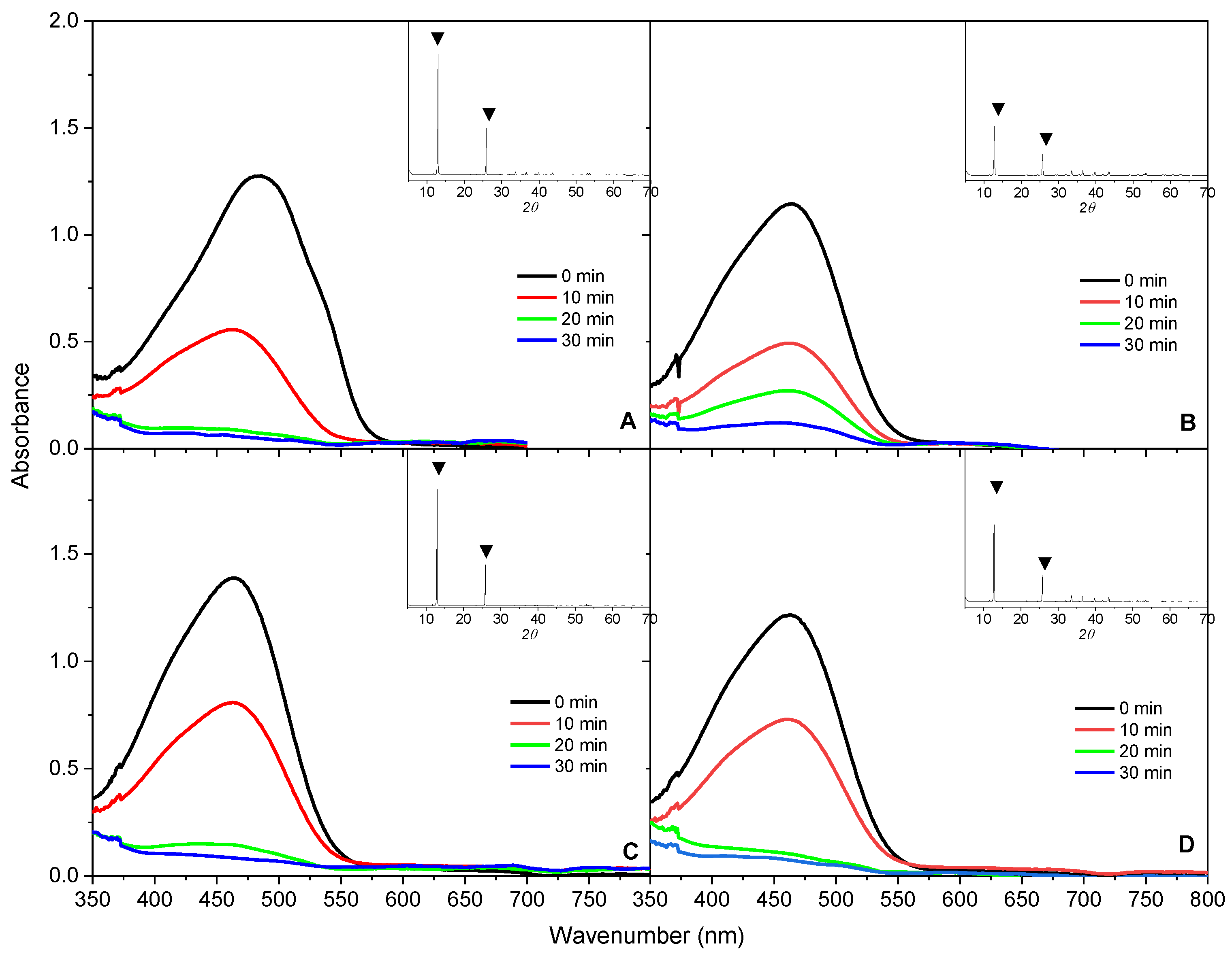 Catalysts 13 00426 g005