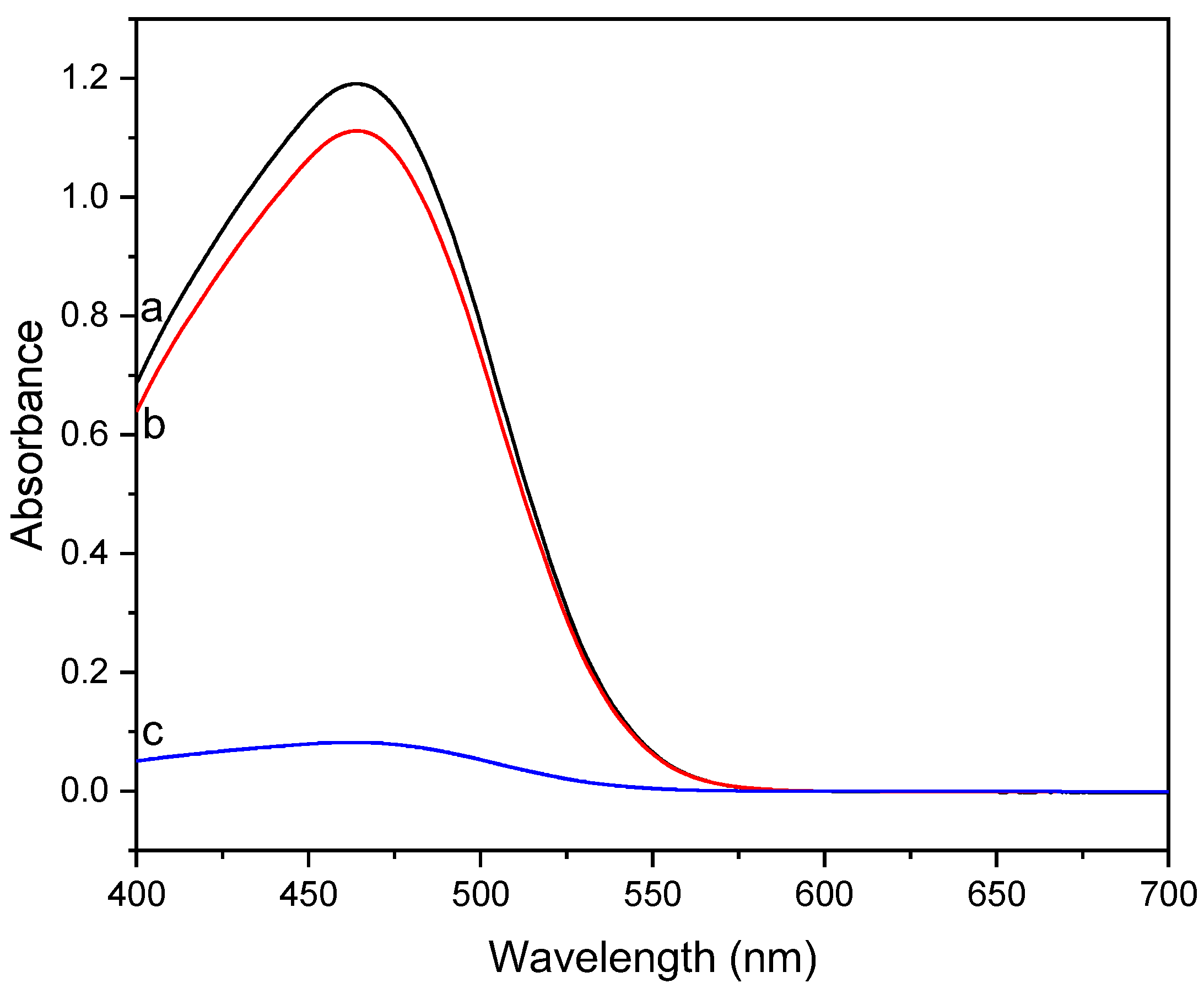 Catalysts 13 00426 g006