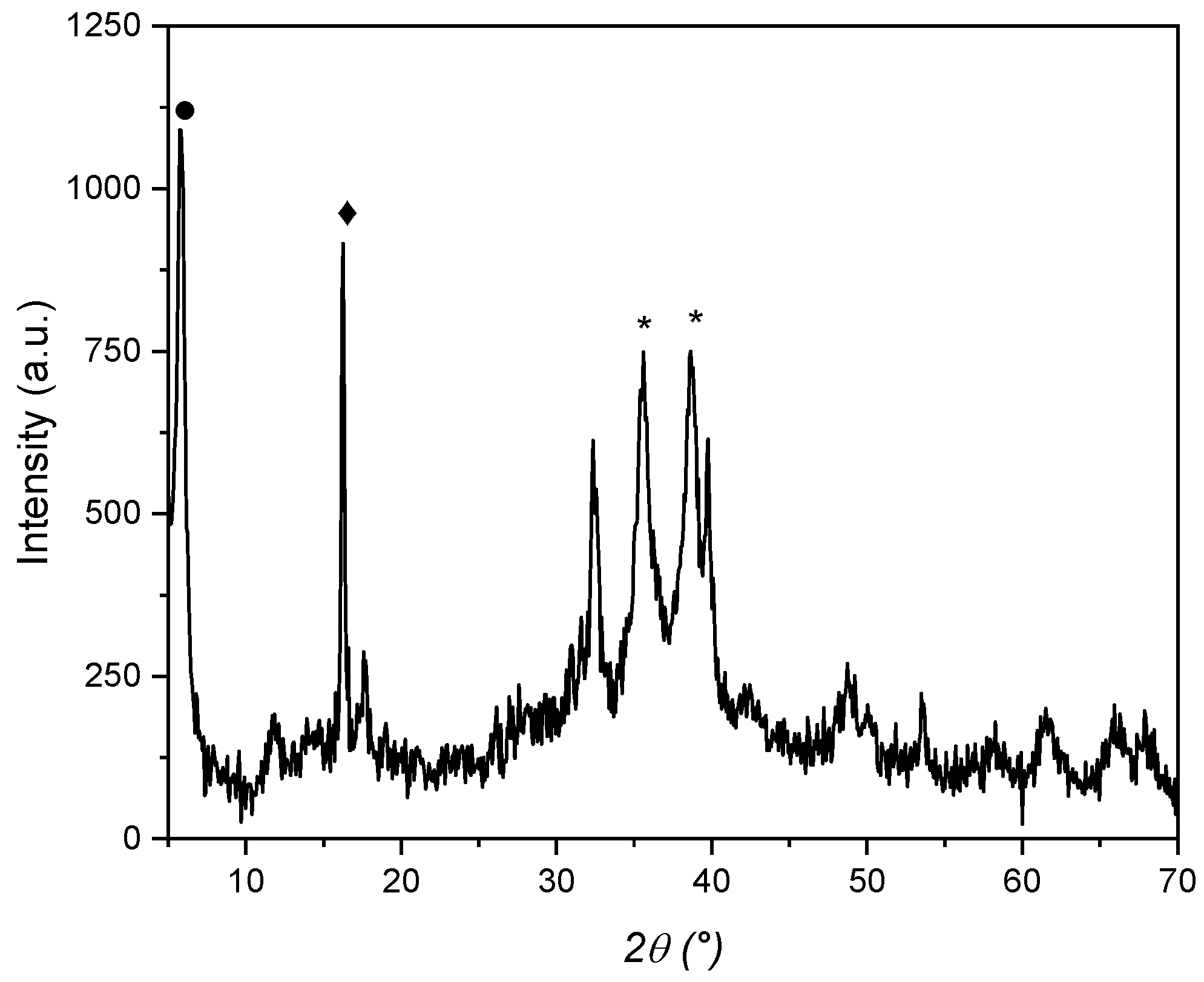 Catalysts 13 00426 g007