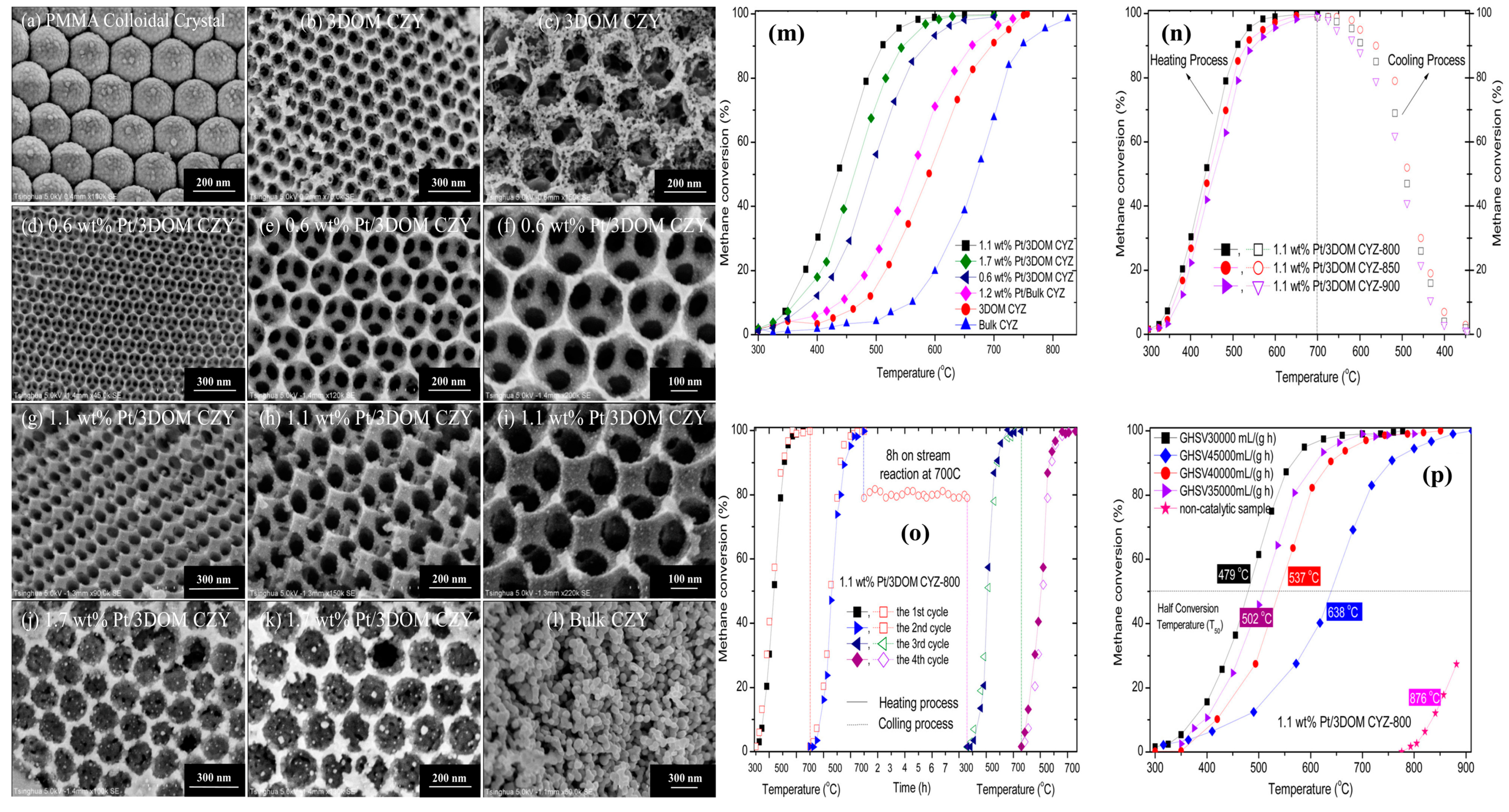 Catalysts 13 00427 g009