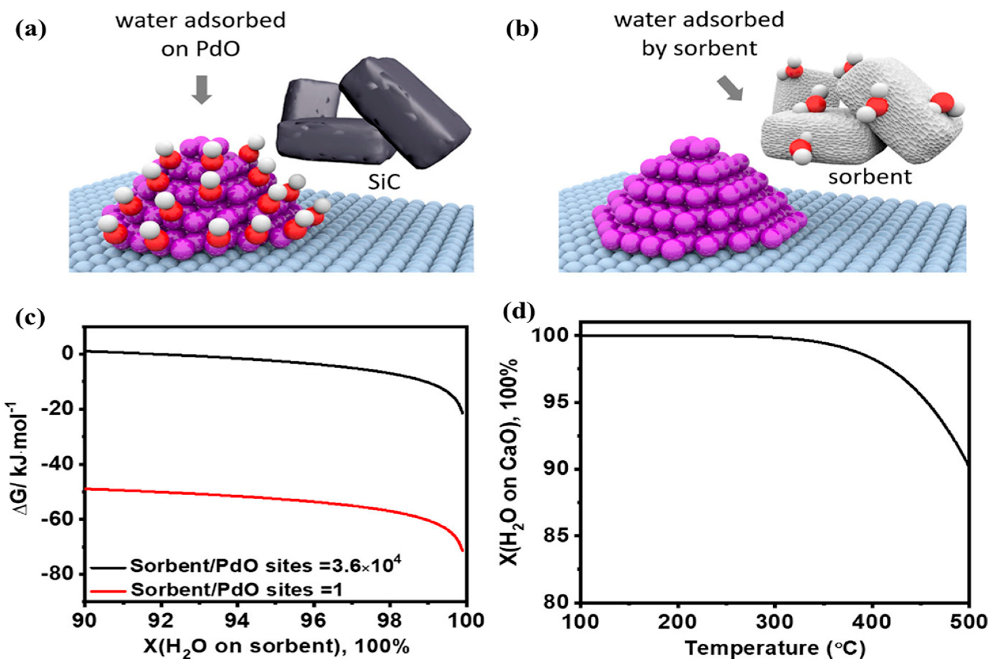 Catalysts 13 00427 g015