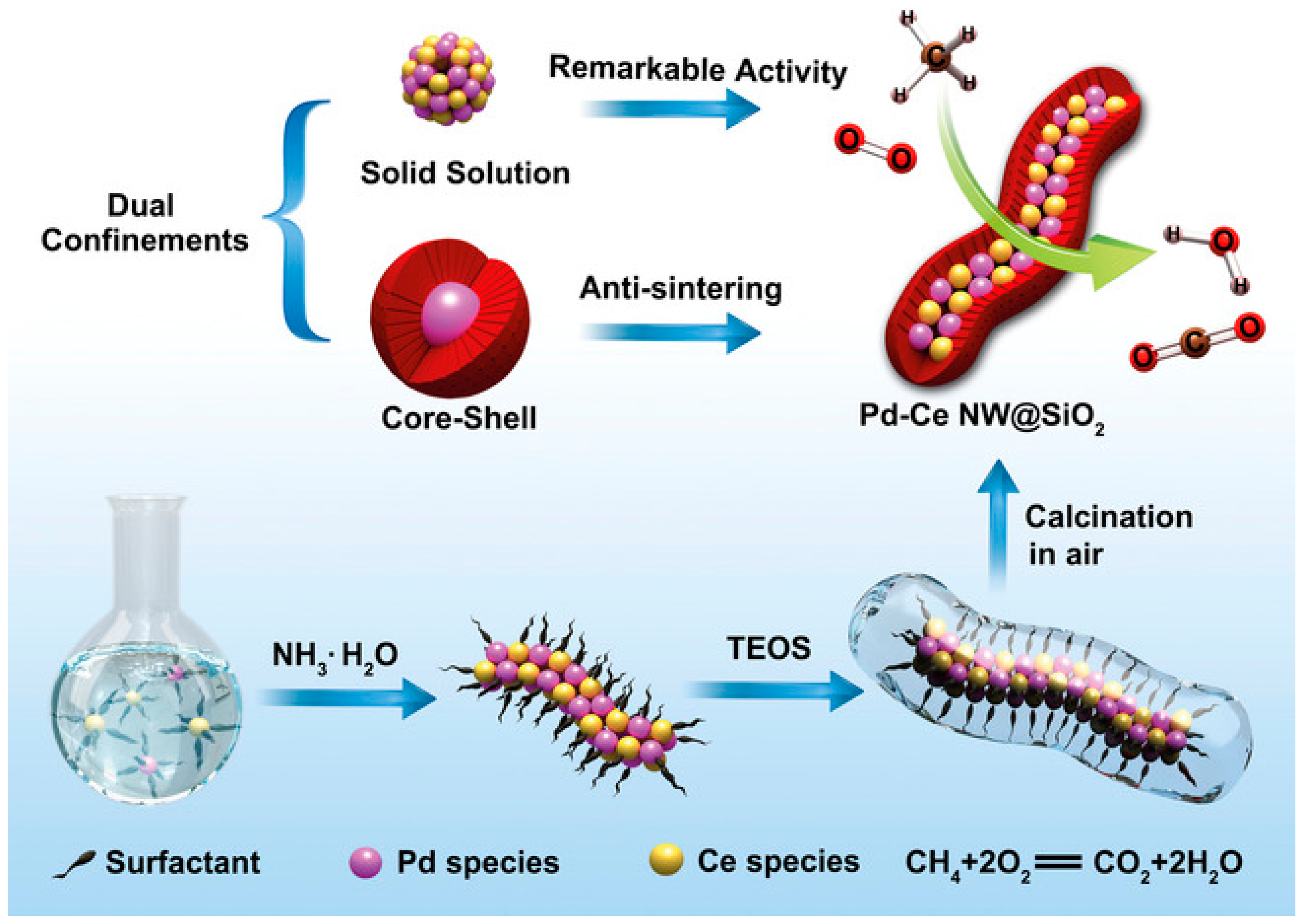 Catalysts 13 00427 g017