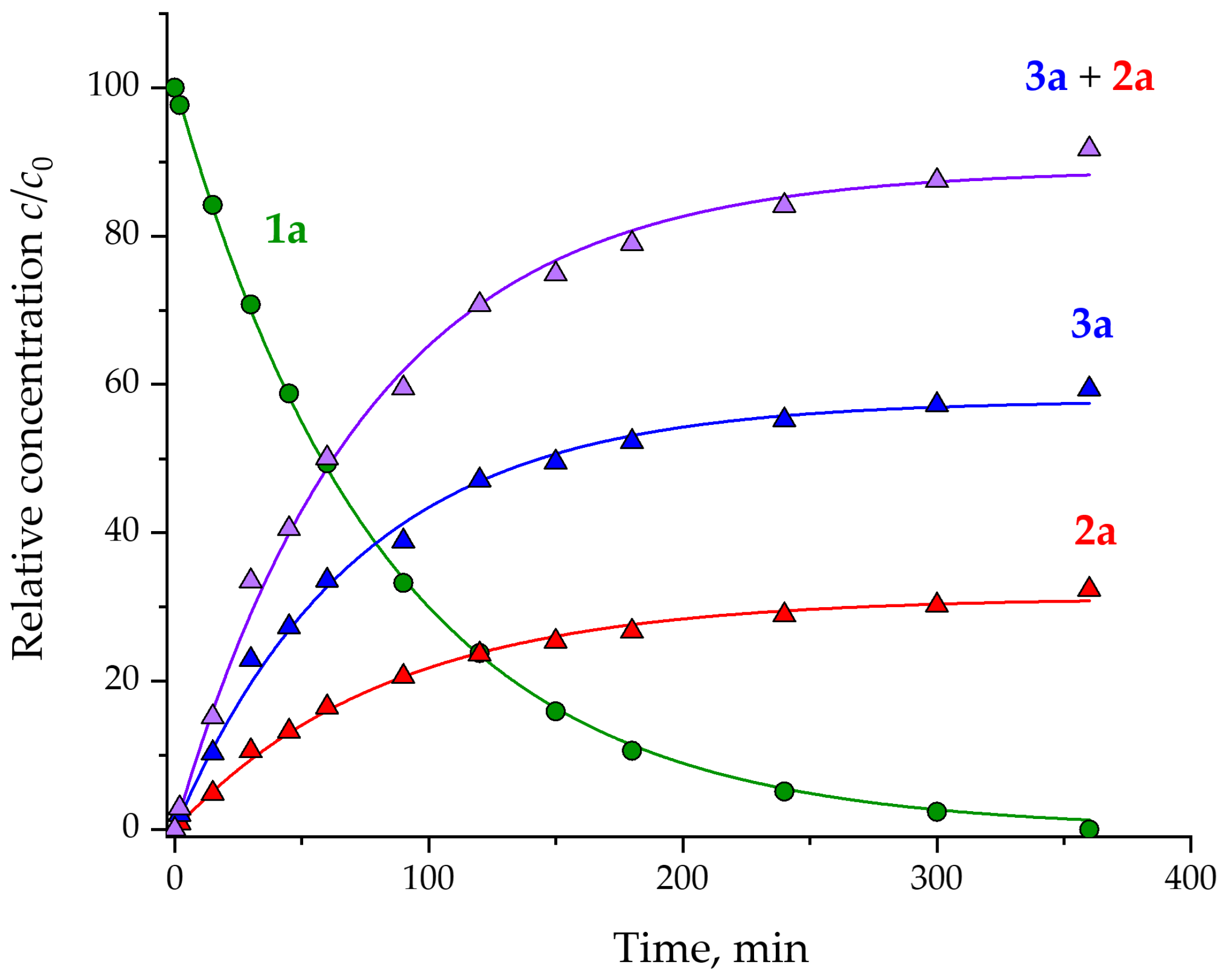 Catalysts 13 00428 g002