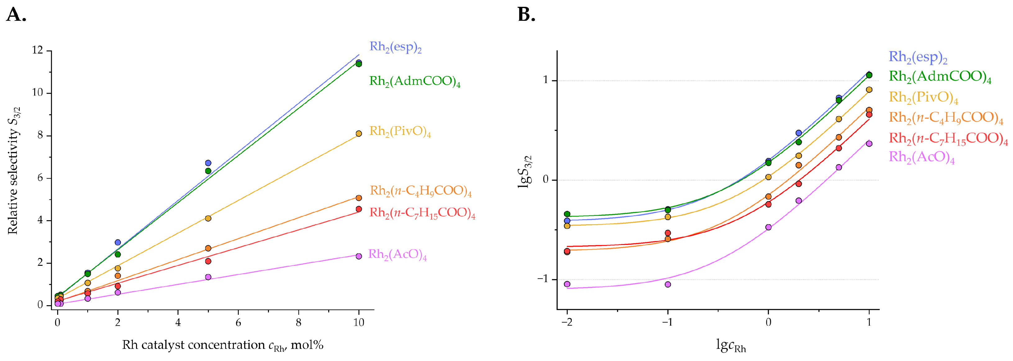 Catalysts 13 00428 g004