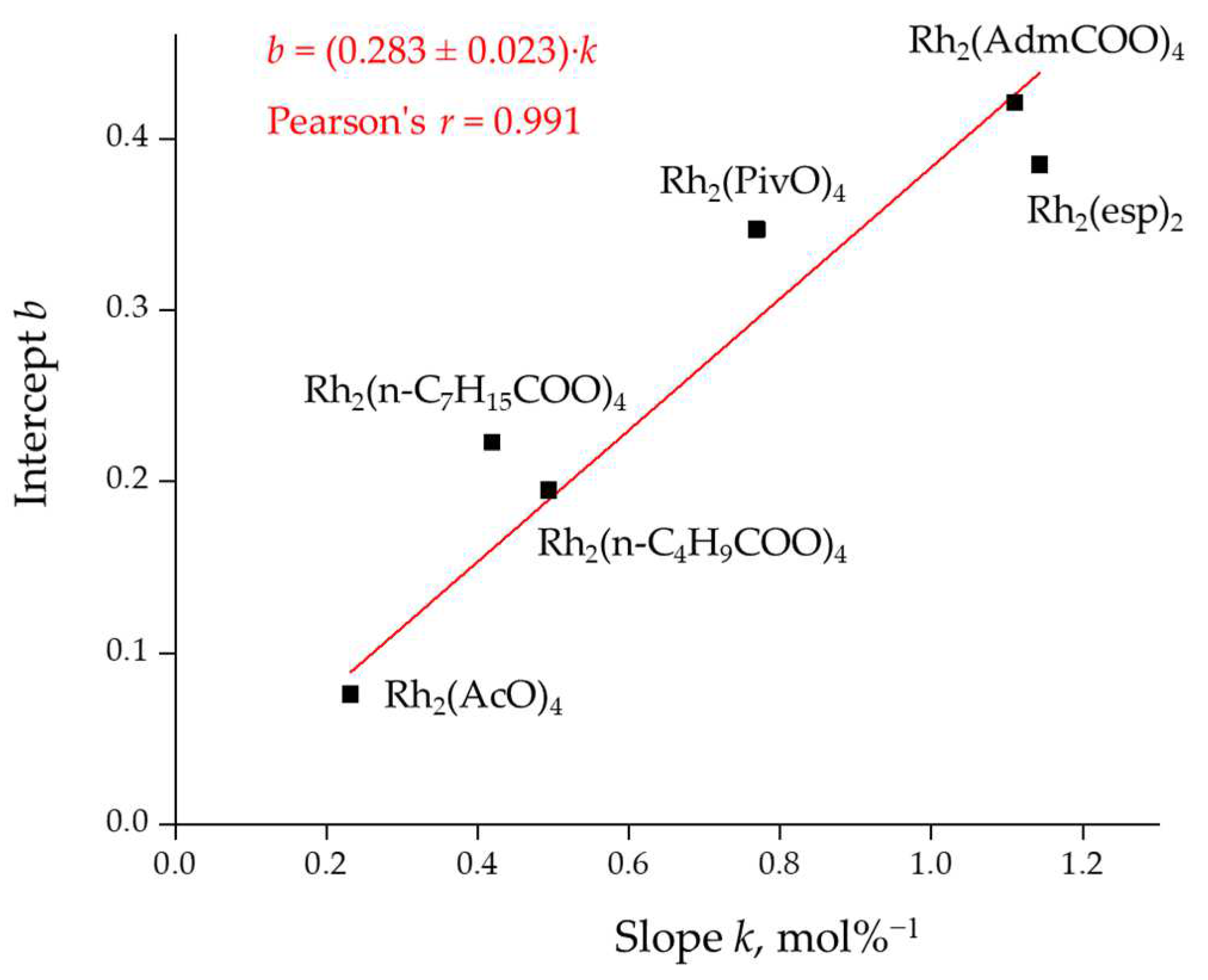 Catalysts 13 00428 g005
