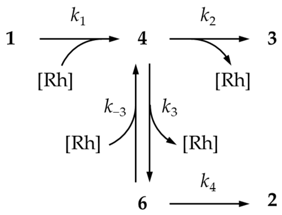 Catalysts 13 00428 sch003