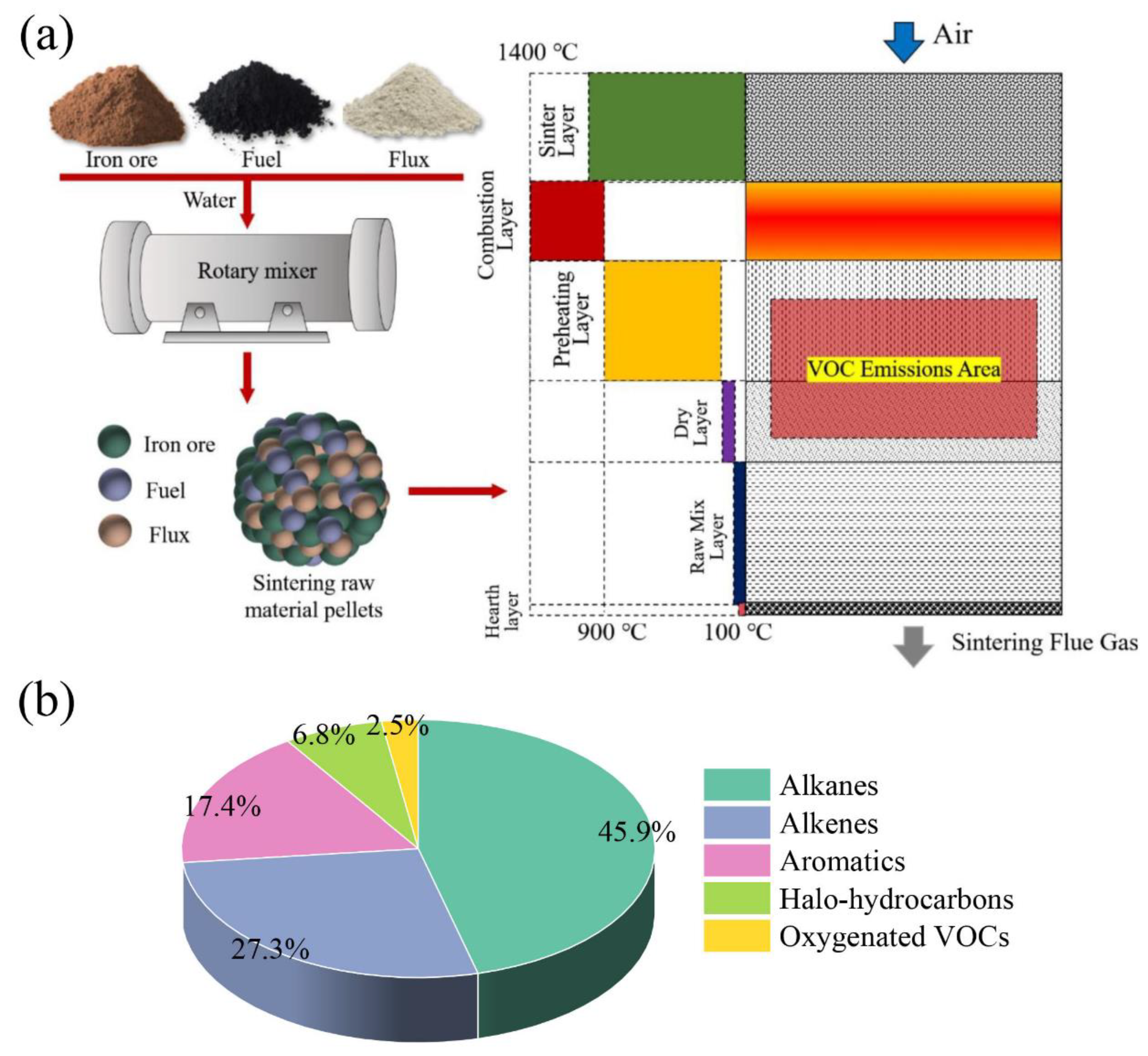 Catalysts 13 00429 g001 Catalysts 13 00429 g001