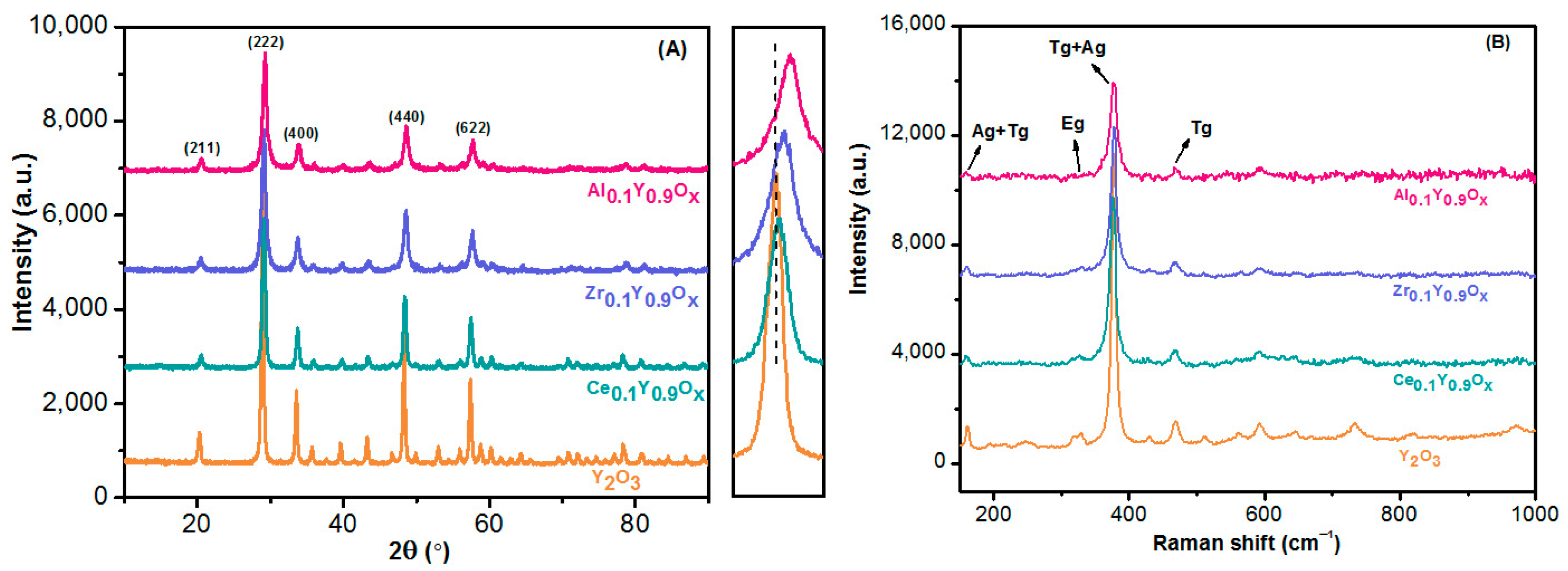 Catalysts 13 00430 g001 Catalysts 13 00430 g001