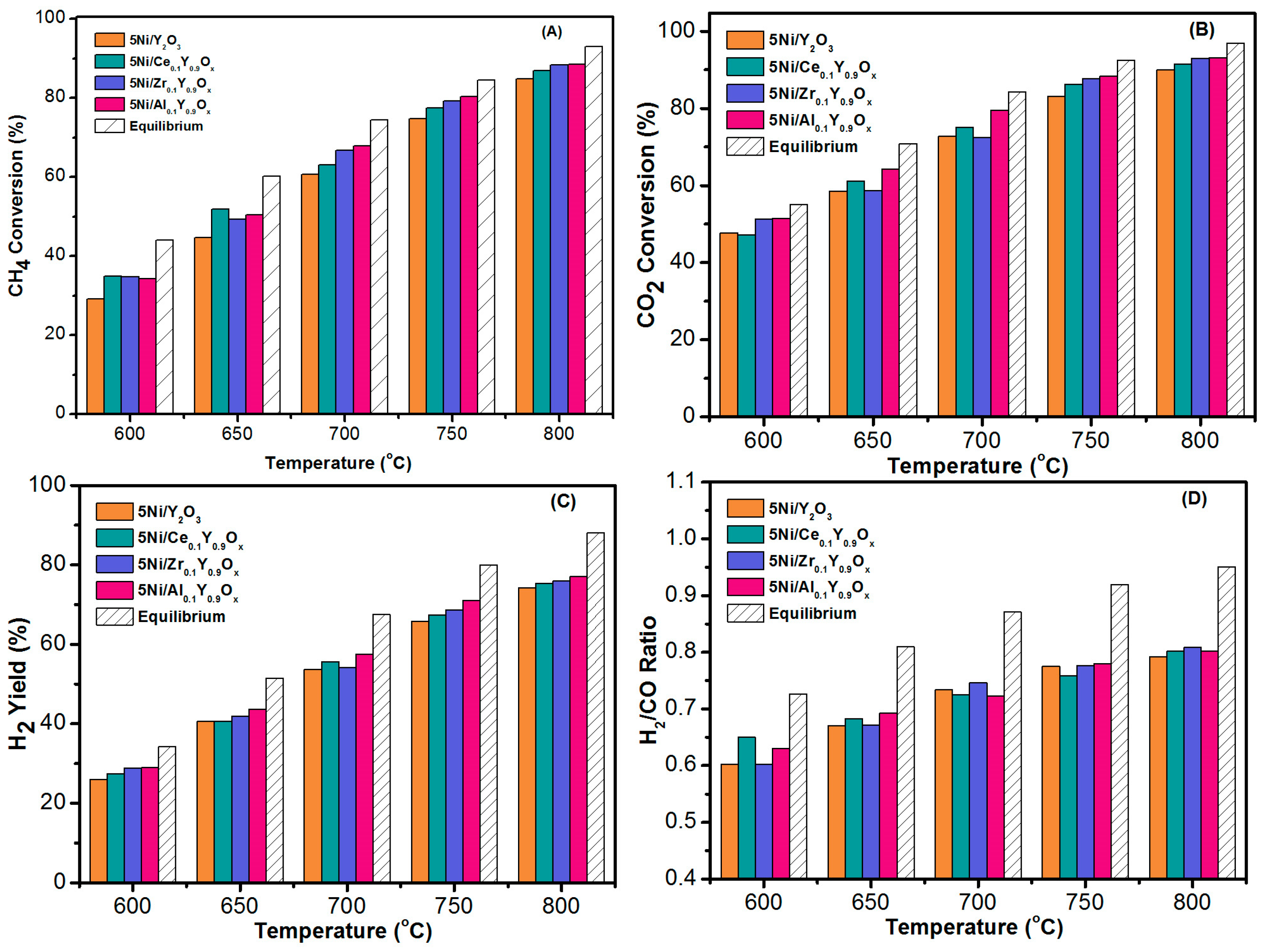 Catalysts 13 00430 g002 Catalysts 13 00430 g002